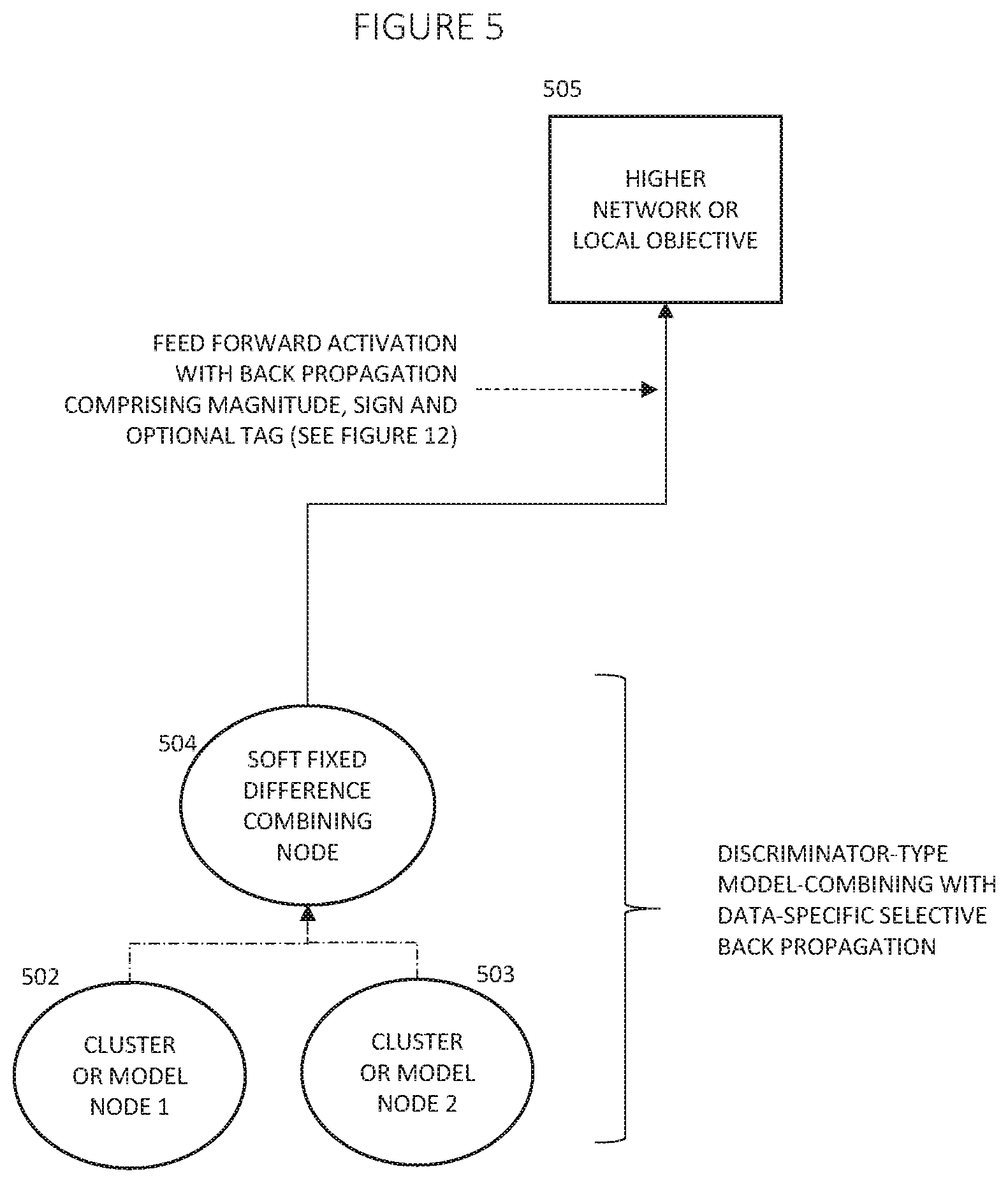 Patent US11836624 Figure 5 – Deep learning with judgment
