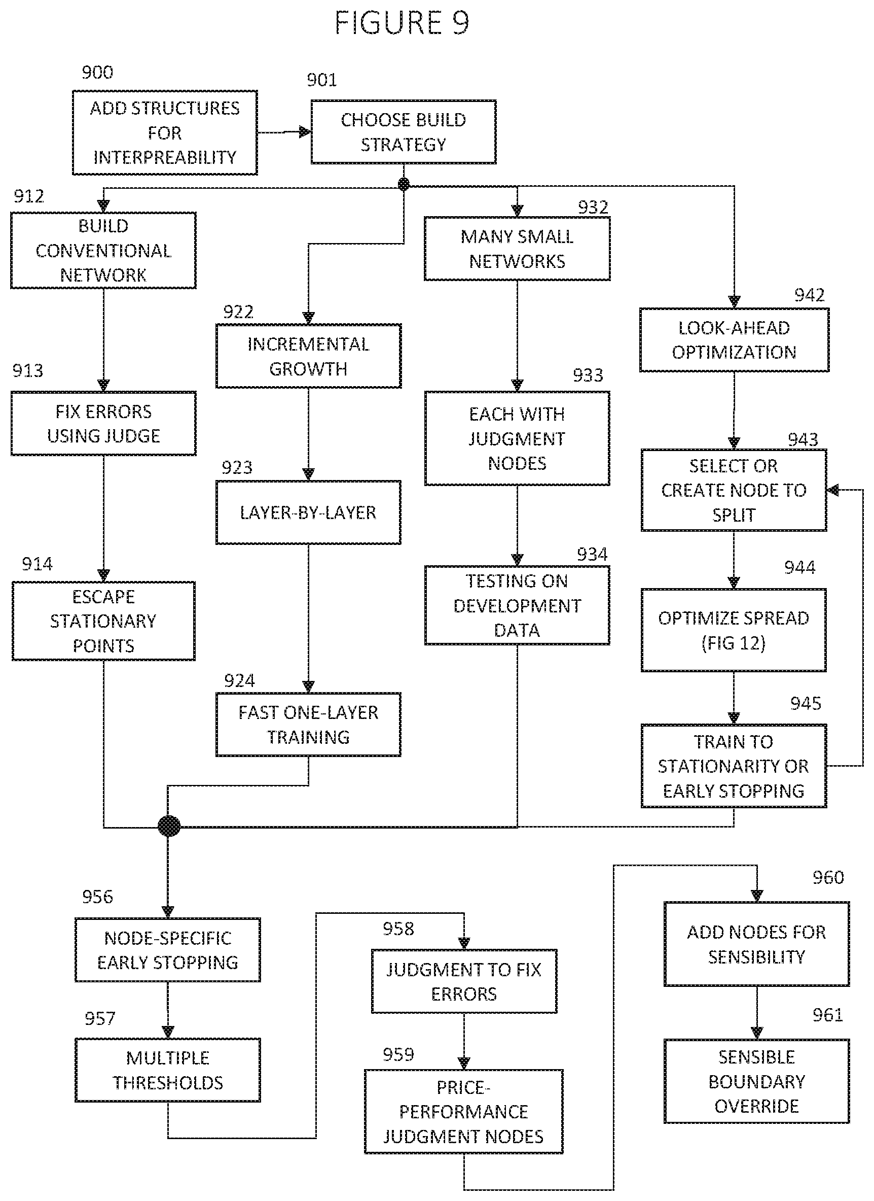 Patent US11836624 Figure 11 – Deep learning with judgment