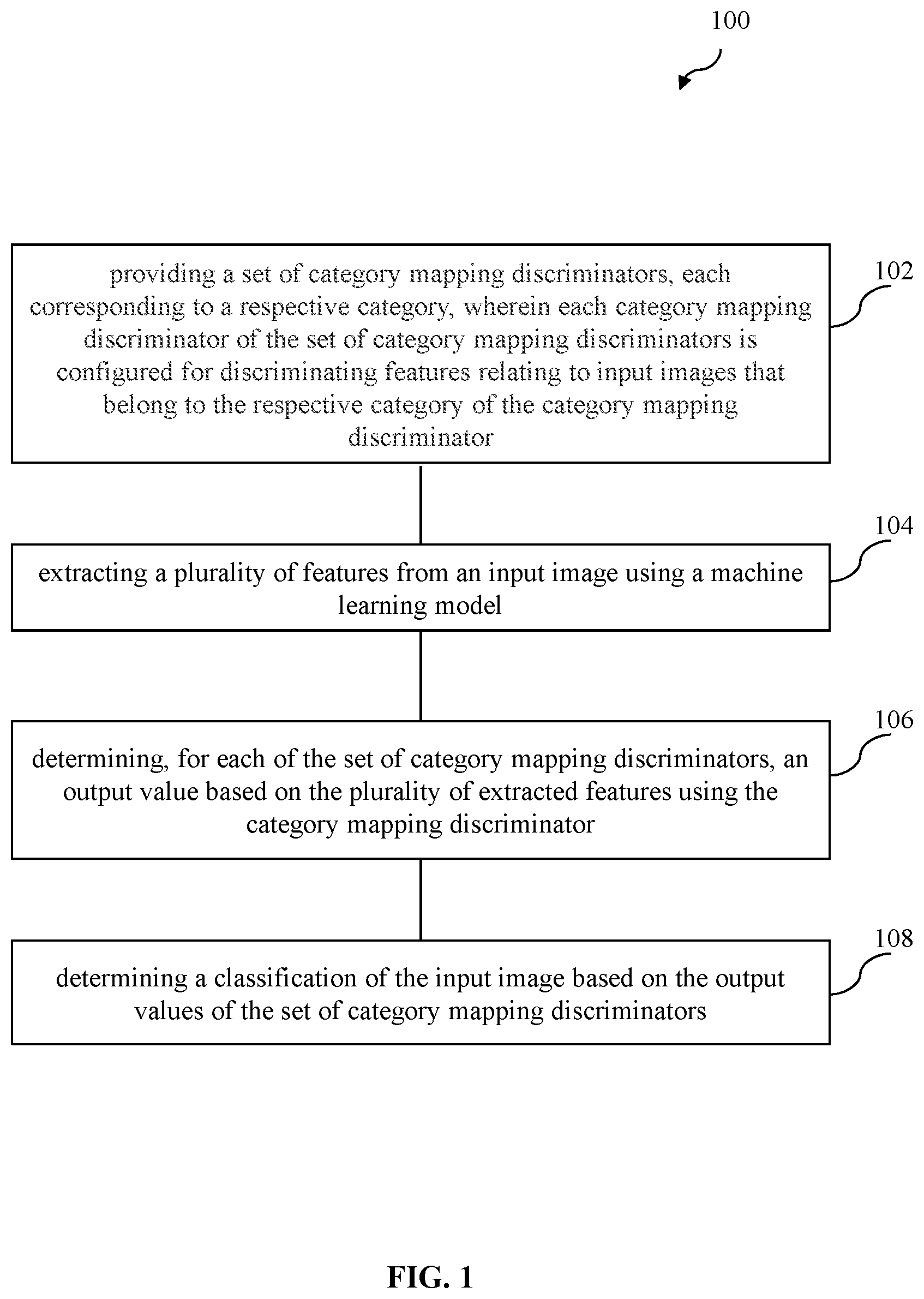 Patent US11836632 — Method and system for image classification — Figure 1