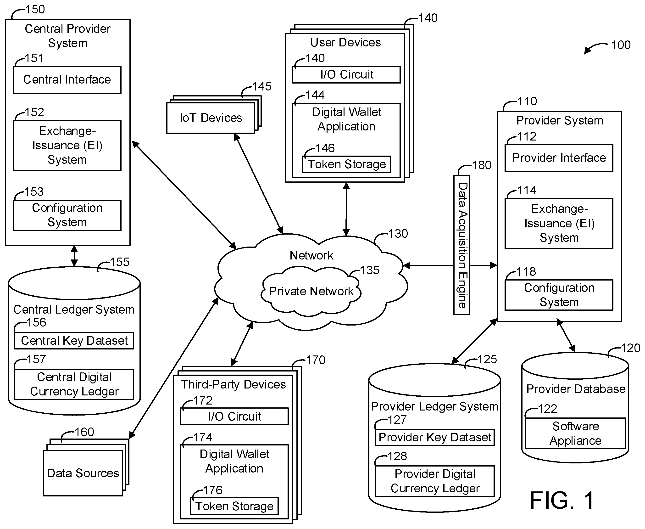 Patent US11836690 — Systems and methods for private network issuance of digital currency — Figure 1