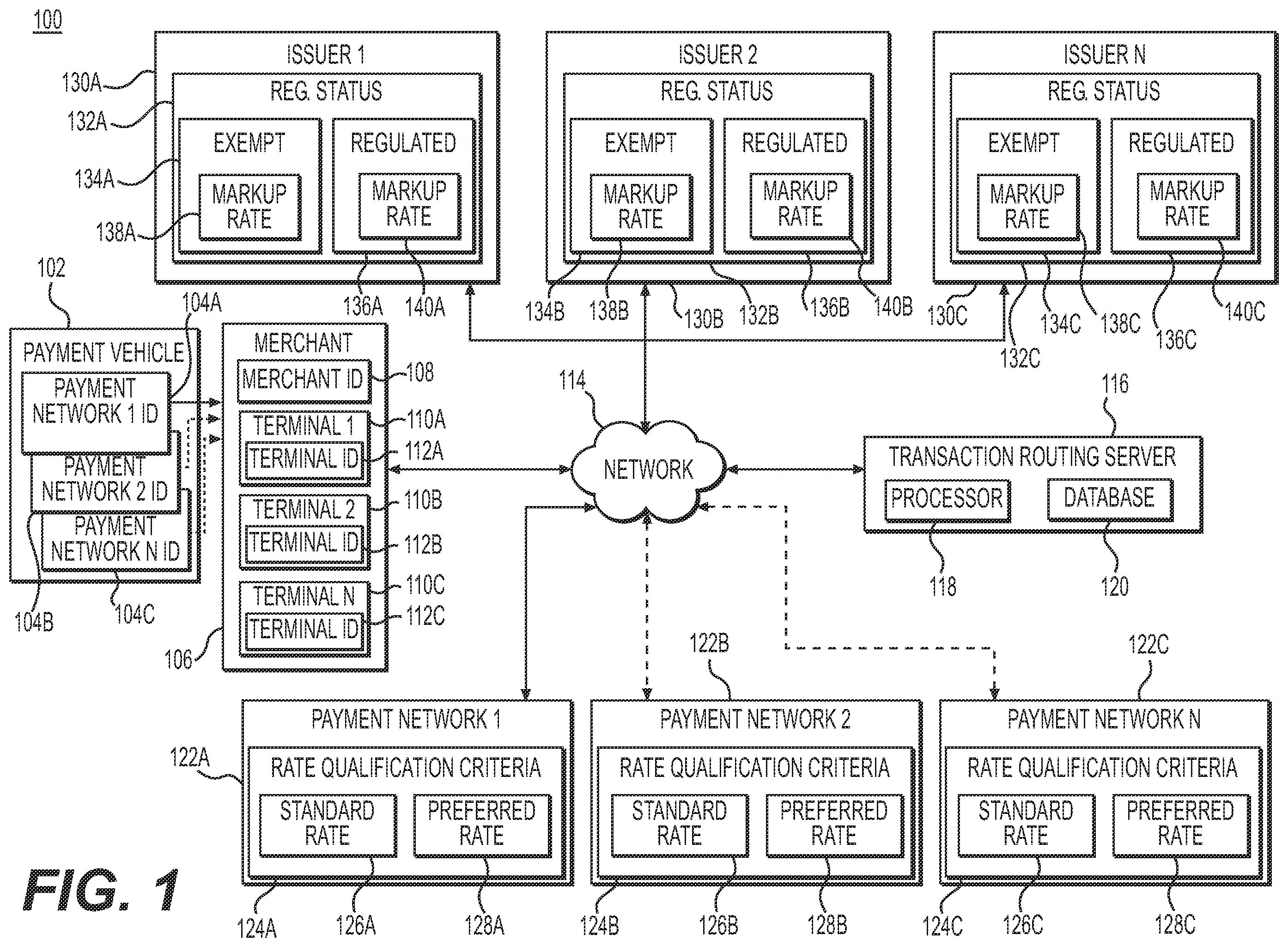Patent US11836691 Figure 1 – Systems and methods for routing electronic transactions using predicted authorization approval