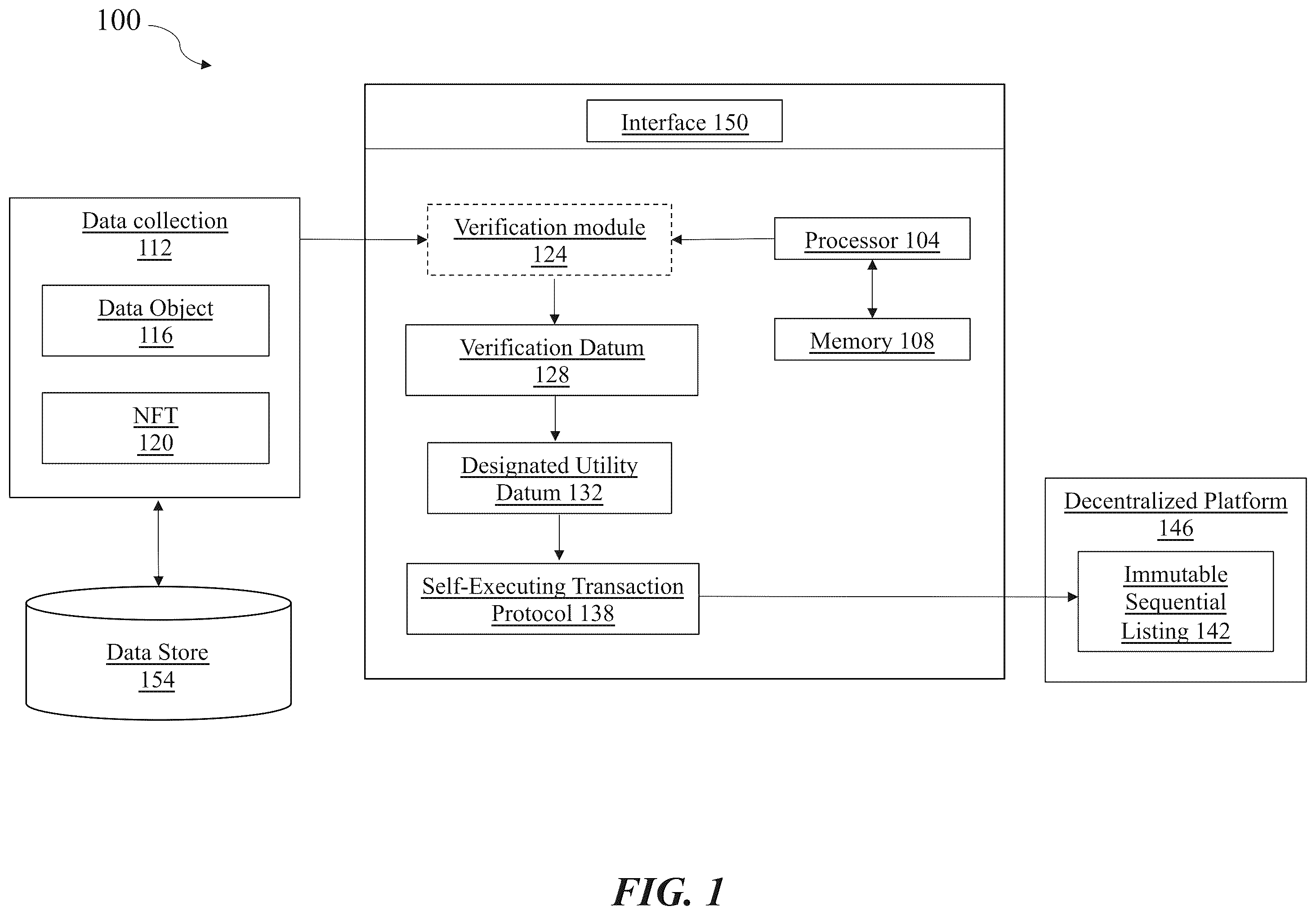 Patent US11836692 — Apparatus and methods for executing a transaction protocol for rights to non-fungible tokens (NFTs) — Figure 1