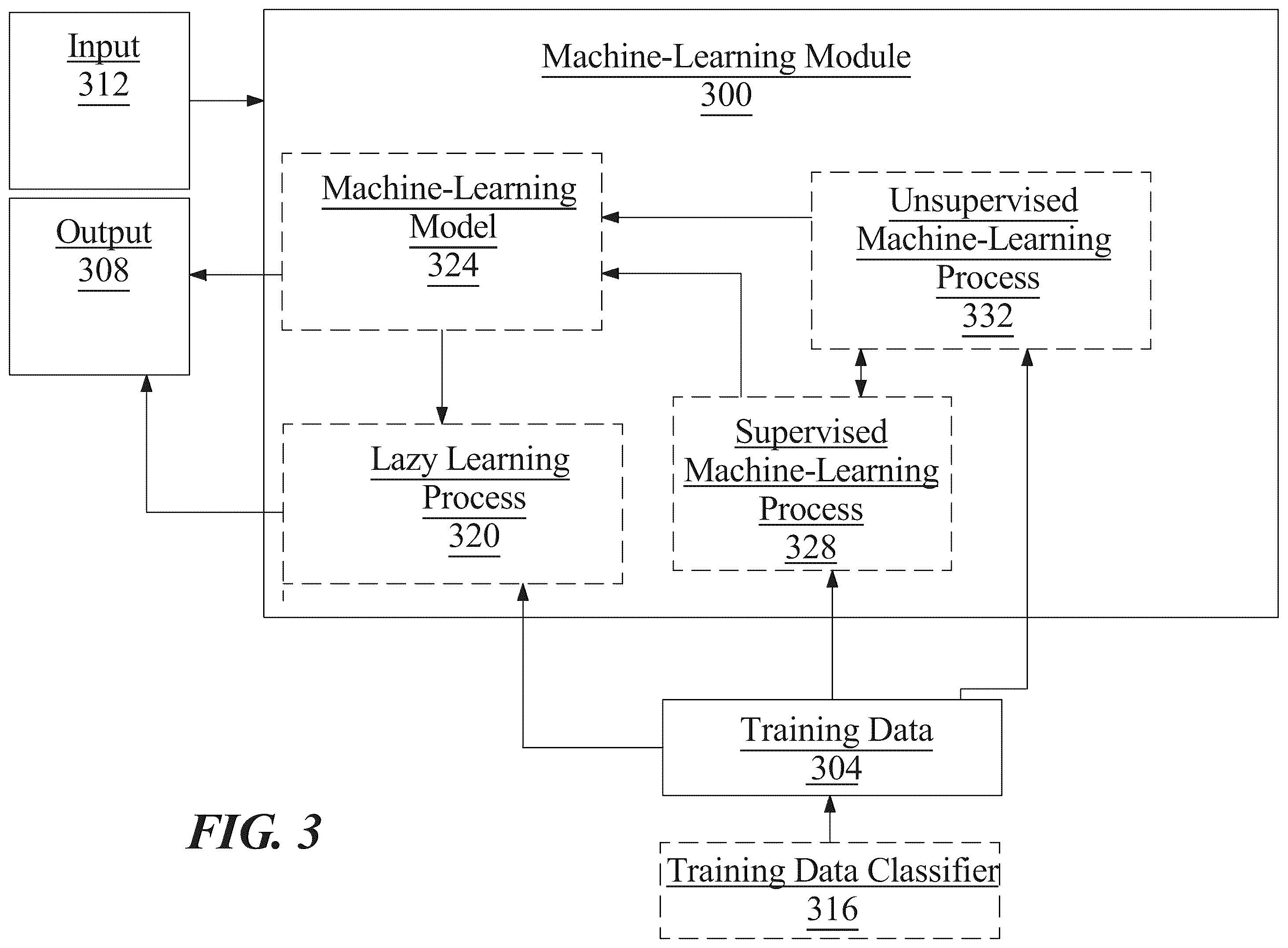 Patent US11836692 Figure 3 – Apparatus and methods for executing a transaction protocol for rights to non-fungible tokens (NFTs)