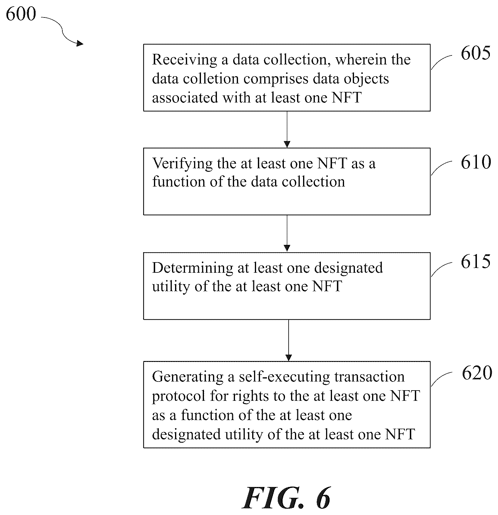 Patent US11836692 Figure 6 – Apparatus and methods for executing a transaction protocol for rights to non-fungible tokens (NFTs)