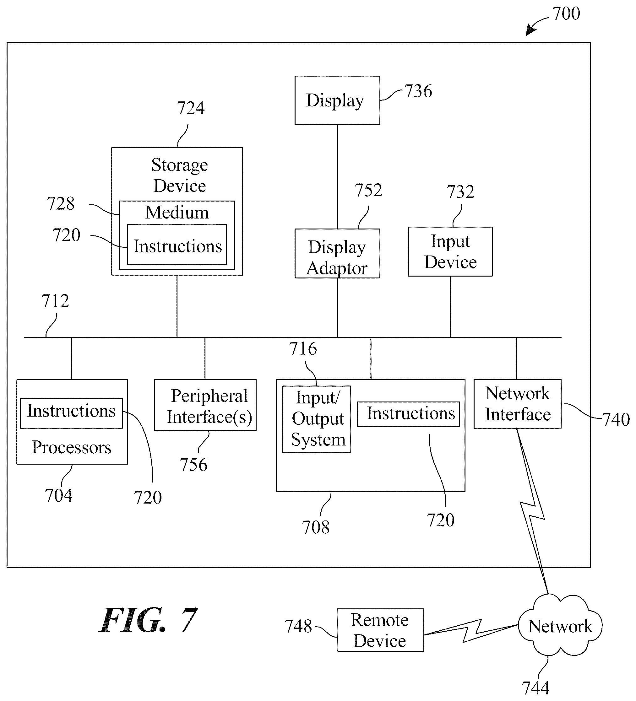 Patent US11836692 Figure 7 – Apparatus and methods for executing a transaction protocol for rights to non-fungible tokens (NFTs)