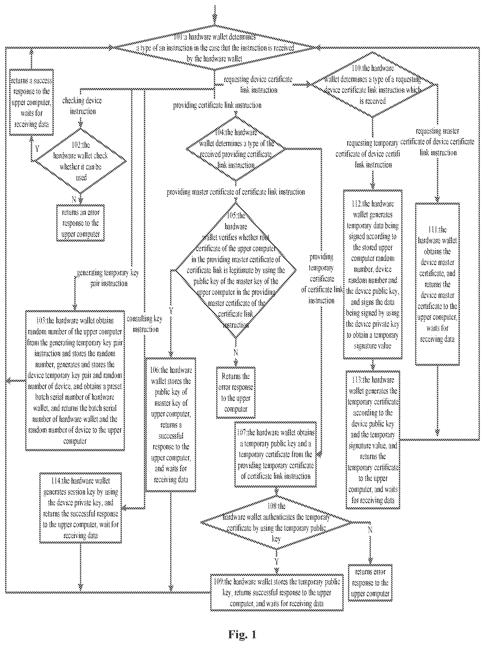 Patent US11836712 — Method and device for creating secure channel for digital currency hardware — Figure 1