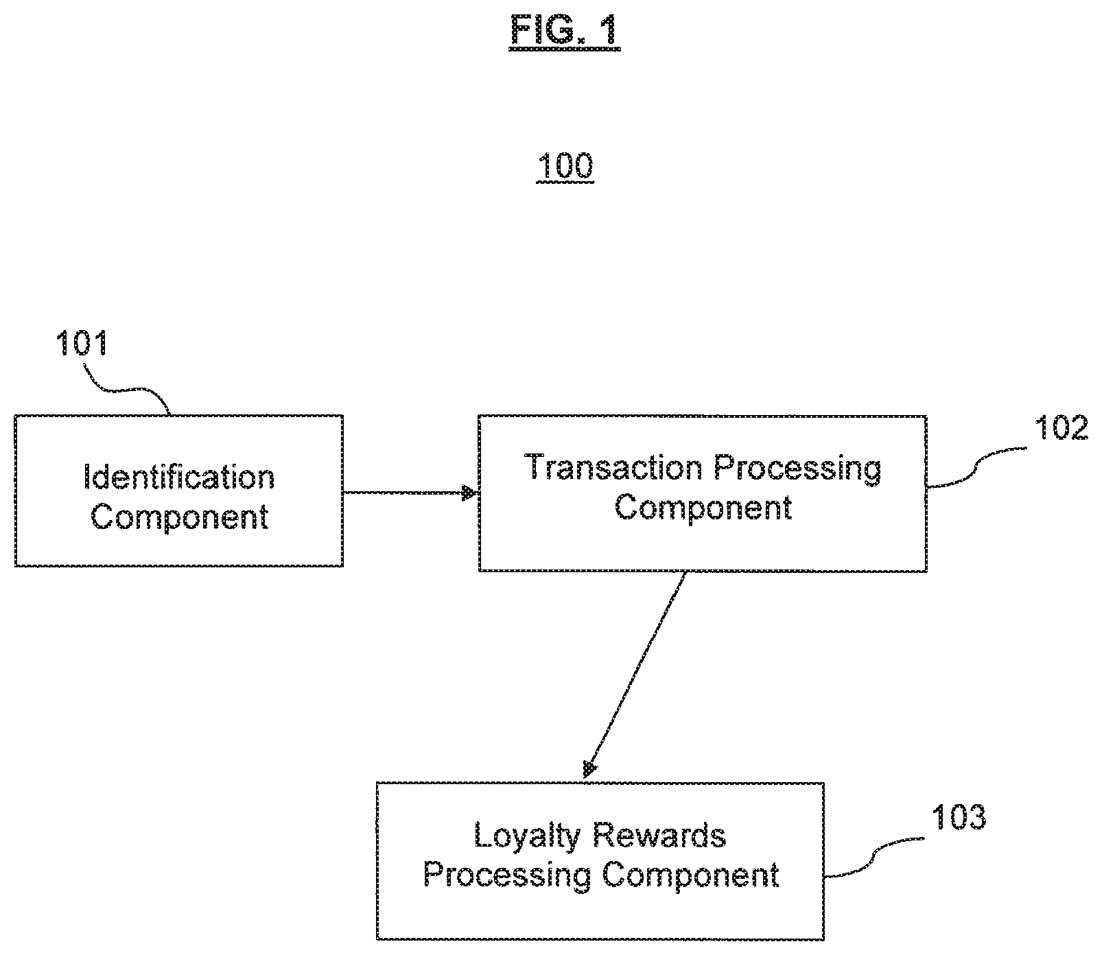 Patent US11836744 Figure 1 – Loyalty rewards management and processing system and method