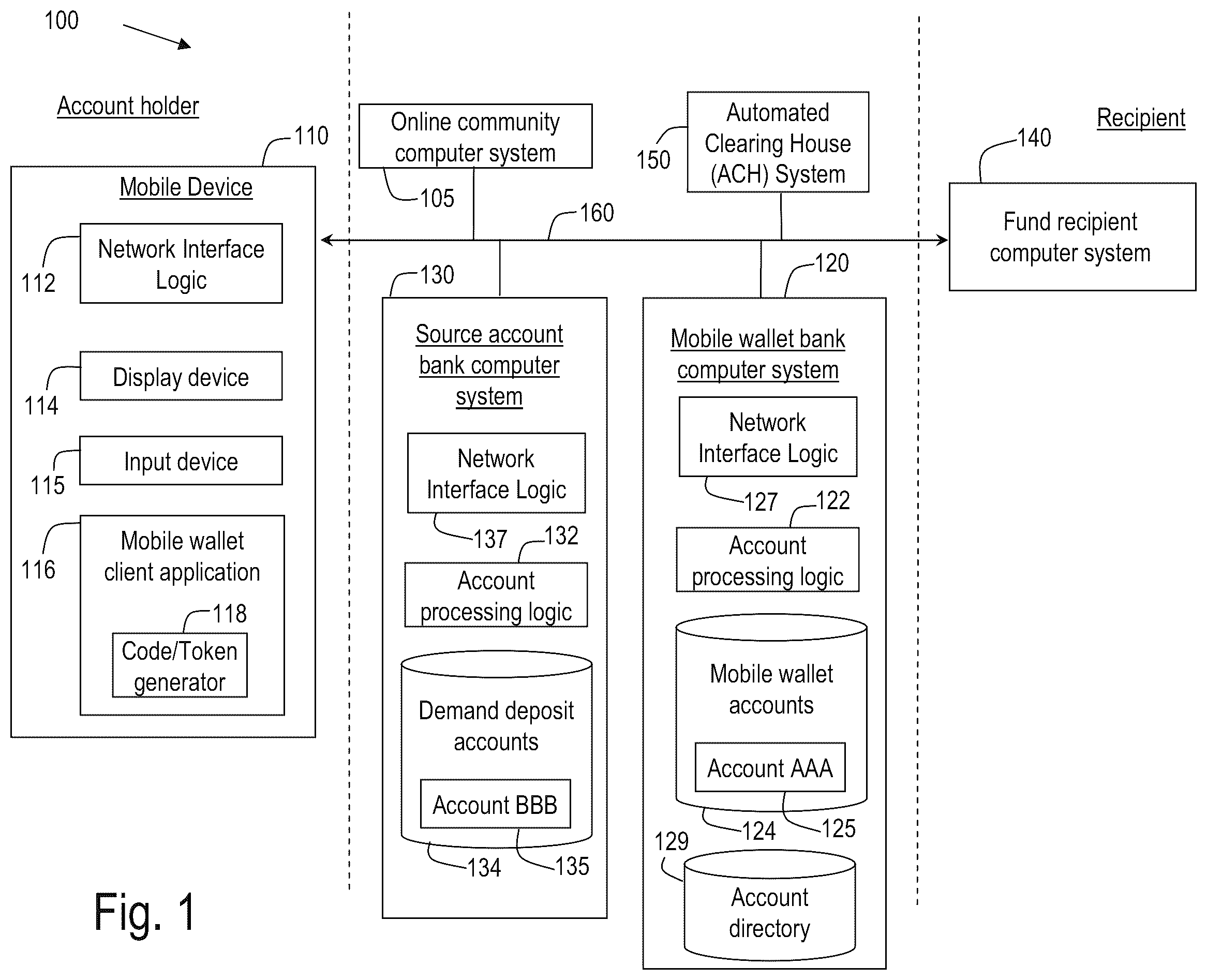 Patent US11836753 — System and method for a mobile wallet — Figure 1