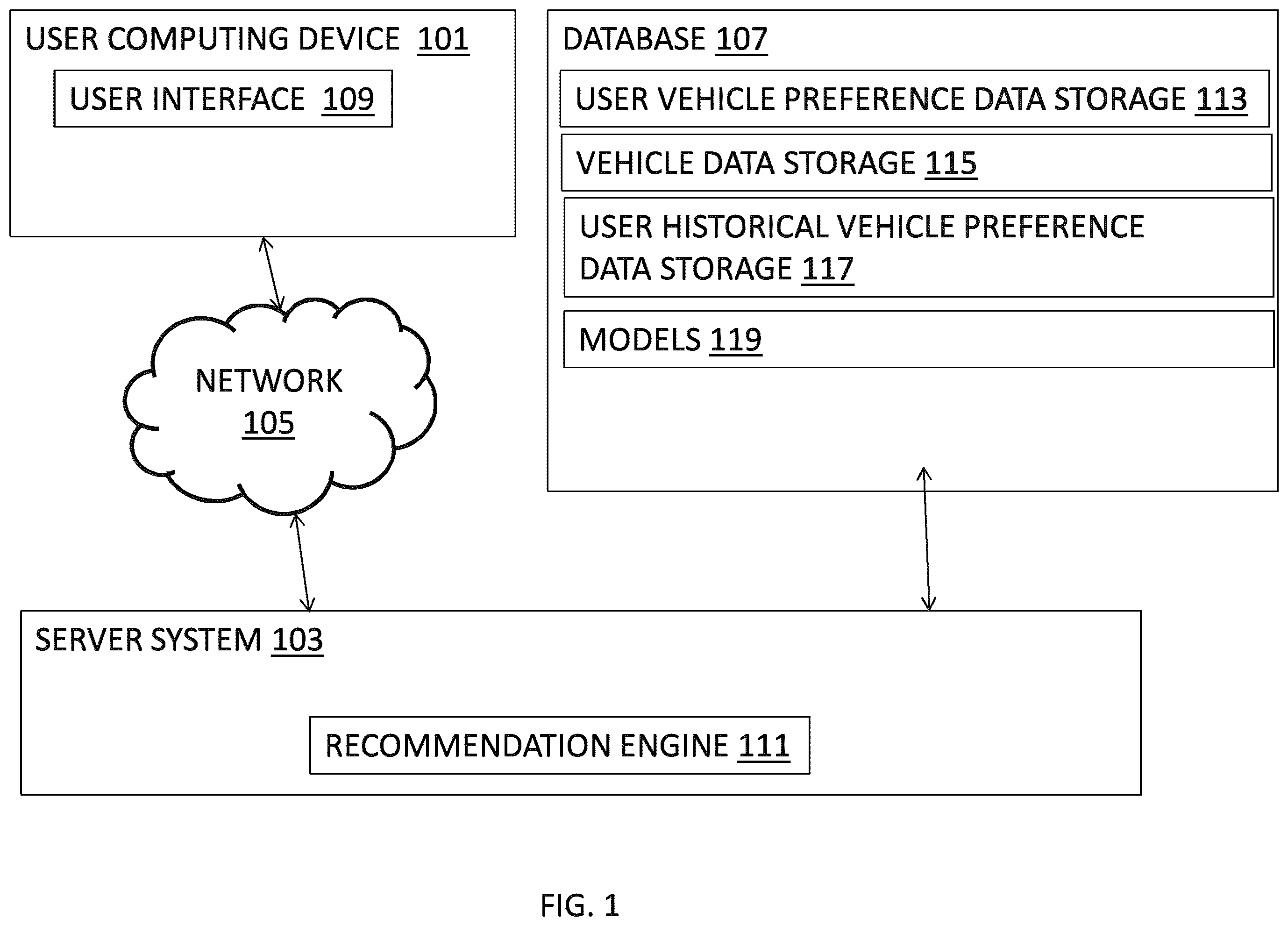 Patent US11836765 — Systems and methods for providing improved recommendations — Figure 1