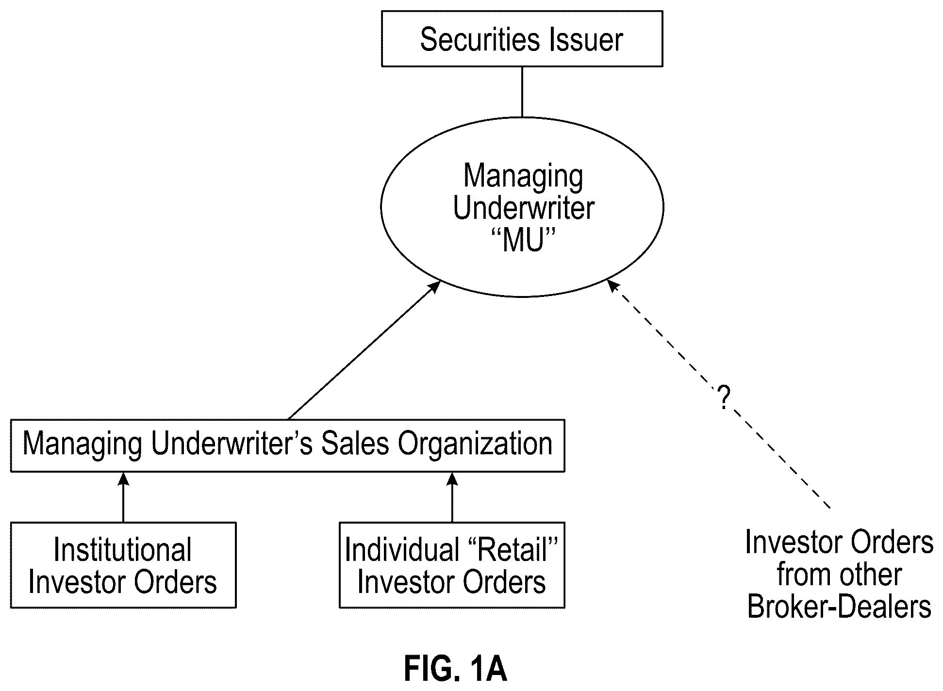 Patent US11836798 — Systems and methods involving a hub platform and communication network configured for processing data involving time-stamped/time-sensitive aspects and/or other features — Figure 1