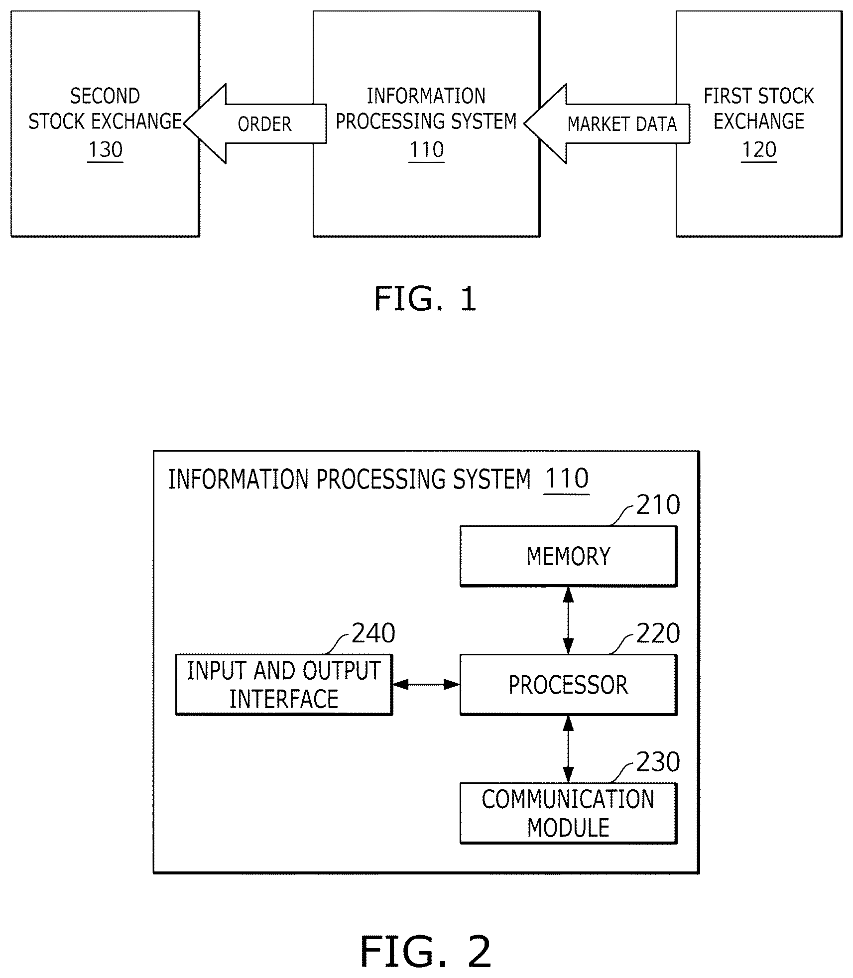 Patent US11836799 Figure 1 – Method and system for high frequency trading