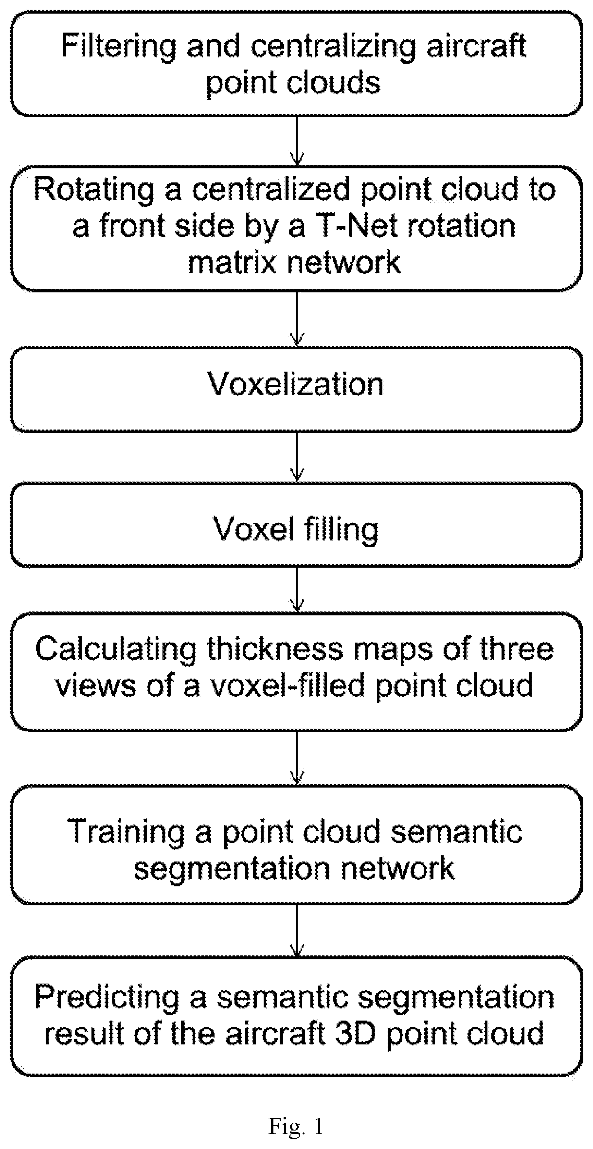 Patent US11836896 — Semantic segmentation method for aircraft point cloud based on voxelization and three views — Figure 1