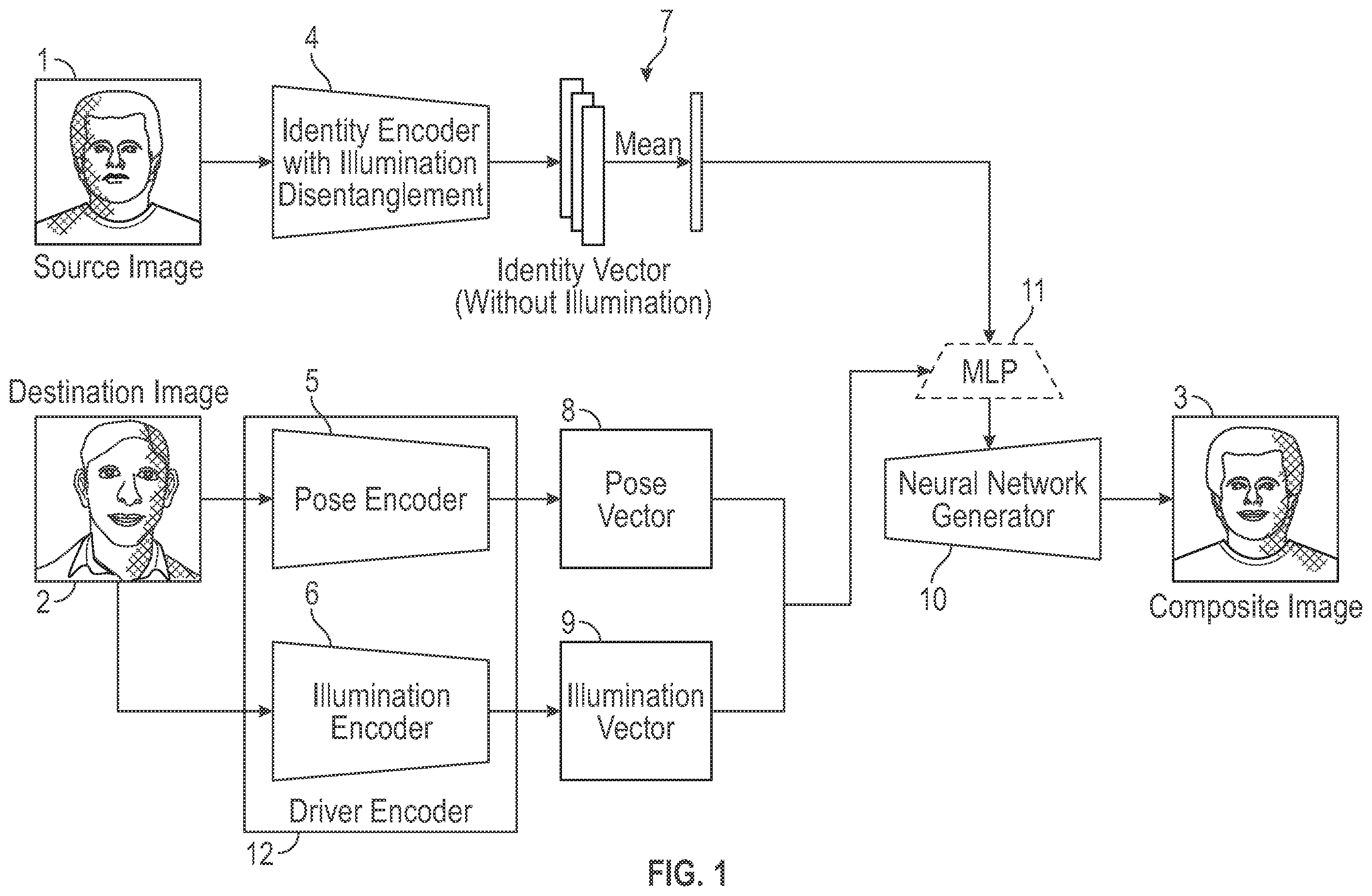 Patent US11836905 — Image reenactment with illumination disentanglement — Figure 1