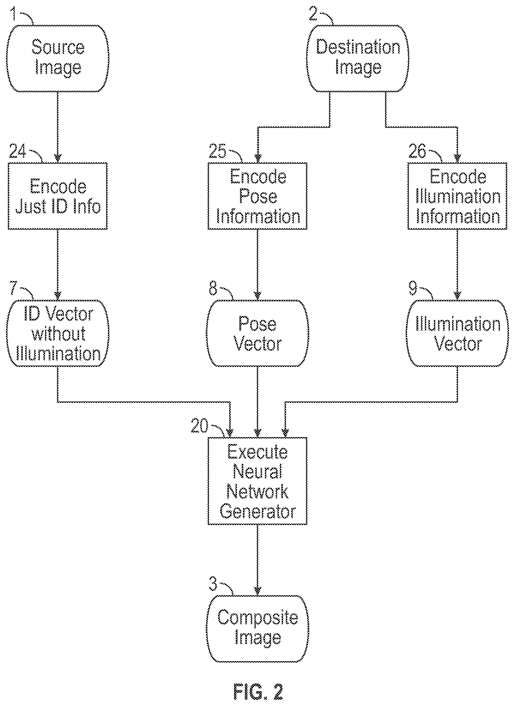 Patent US11836905 Figure 2 – Image reenactment with illumination disentanglement