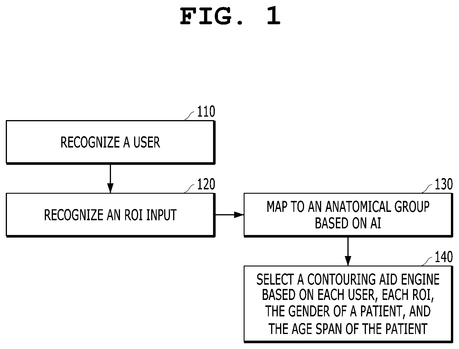 Patent US11836926 — System and method for contouring a set of medical images based on deep learning algorithm and anatomical properties — Figure 1