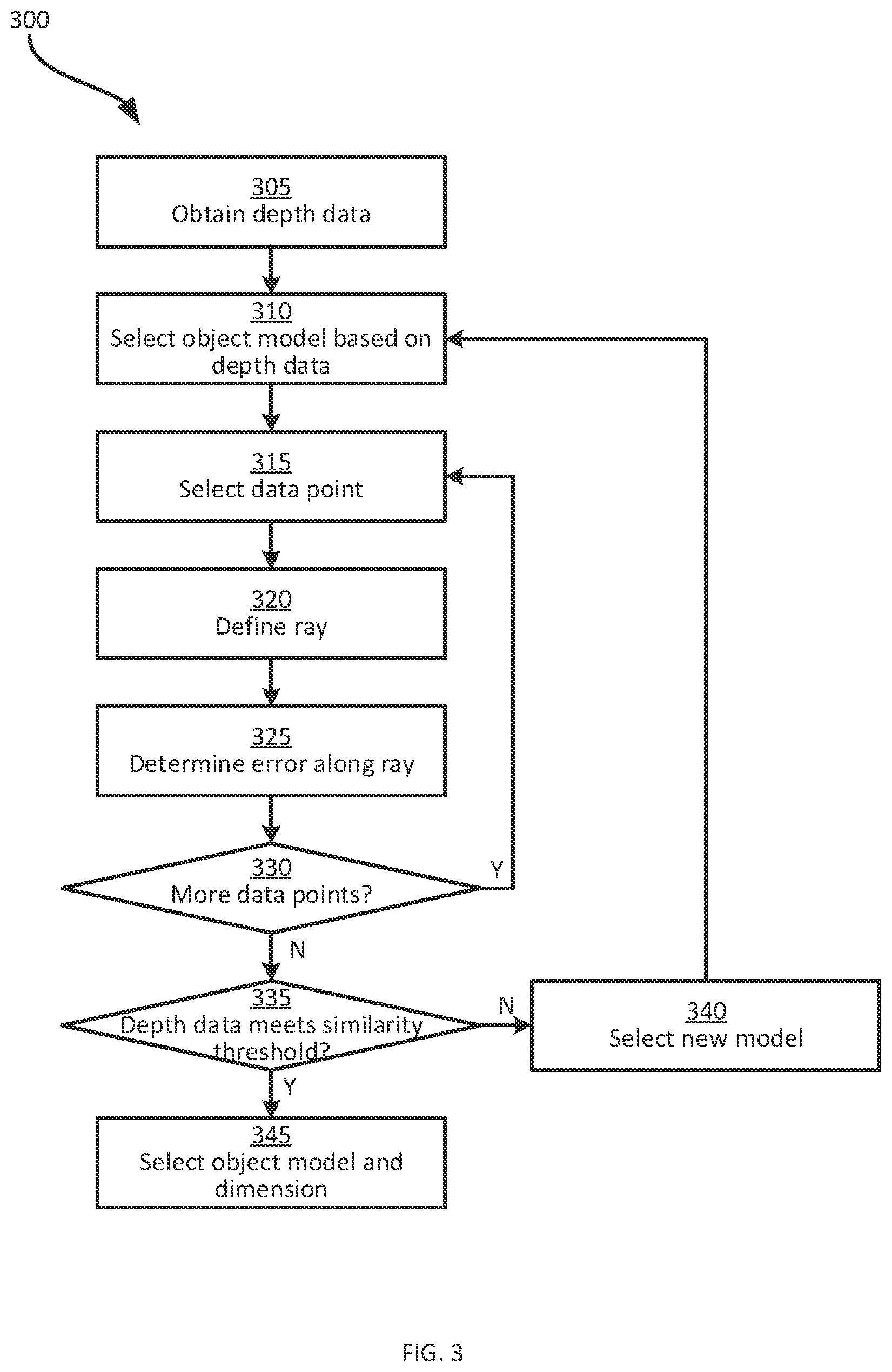 Patent US11836937 Figure 3 – System and method for dimensioning target objects