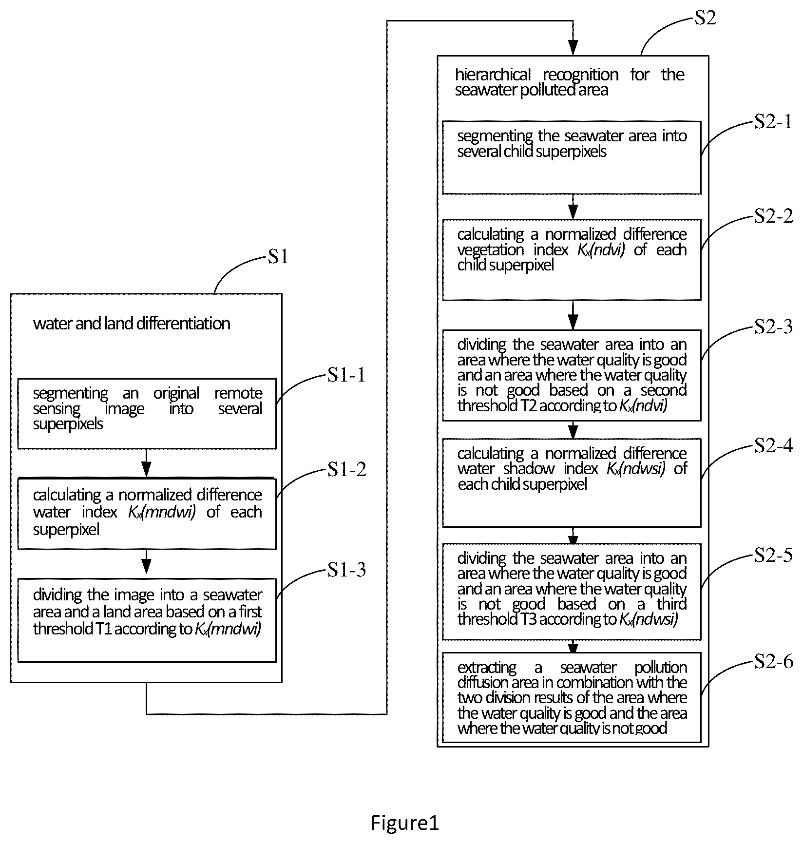 Patent US11836976 — Method for recognizing seawater polluted area based on high-resolution remote sensing image and device — Figure 1