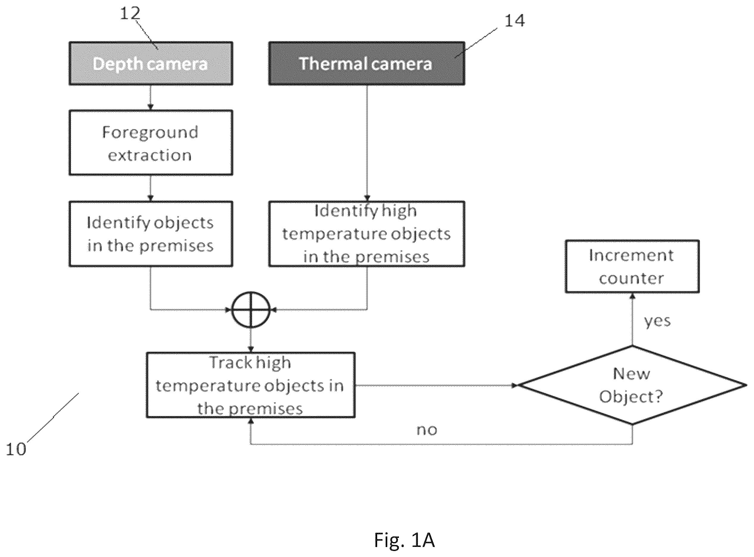 Patent US11836984 — Electronic device and method for counting objects — Figure 1
