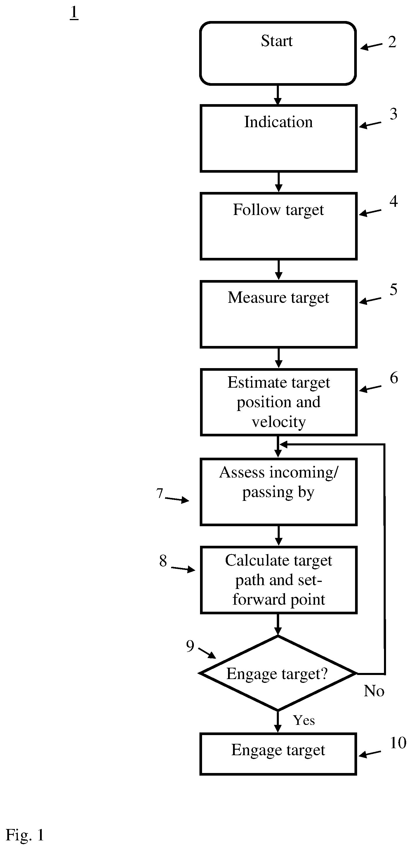 Patent US11841211 — Method for fire control of an anti-aircraft gun — Figure 1