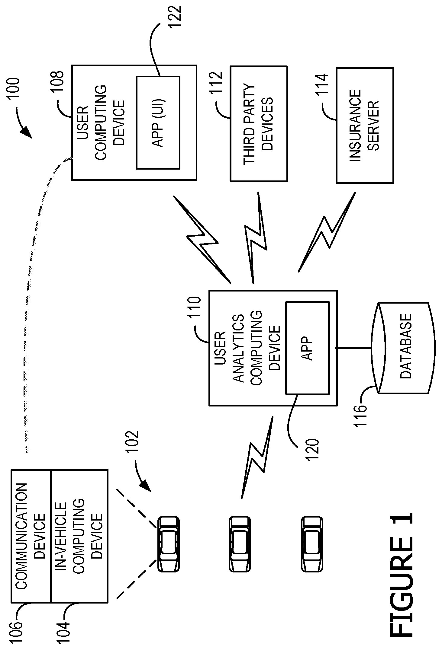 Patent US11841234 — Systems and methods for generating user offerings responsive to telematics data — Figure 1