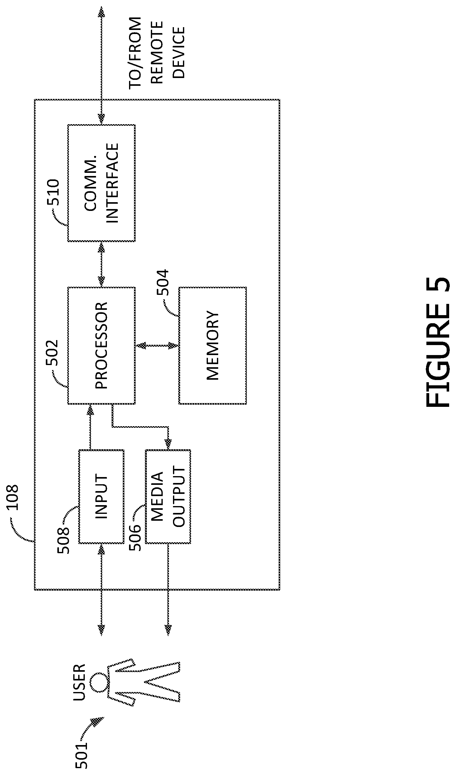 Patent US11841234 Figure 5 – Systems and methods for generating user offerings responsive to telematics data