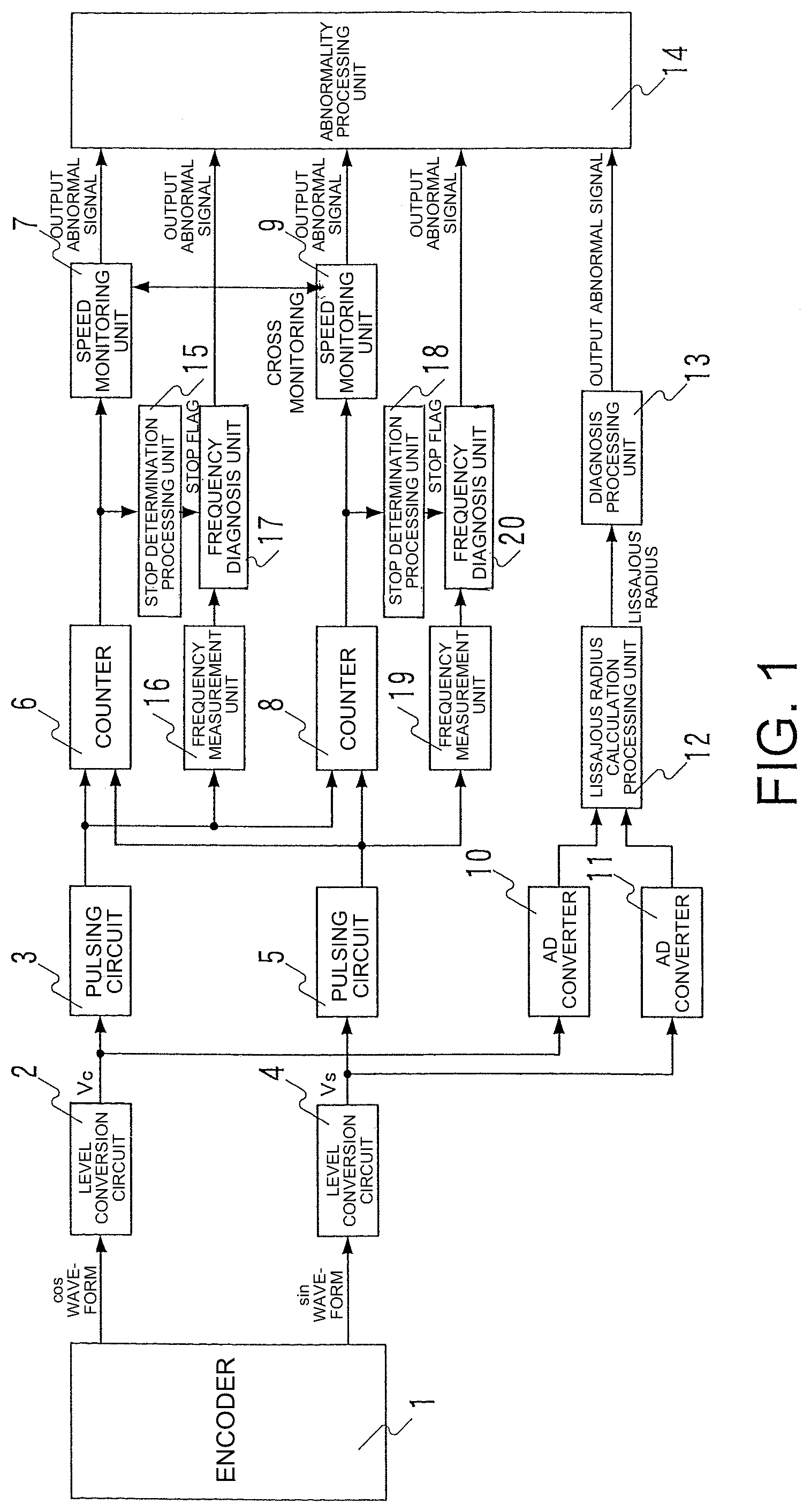 Patent US11841250 — Encoder abnormality diagnosis device — Figure 1