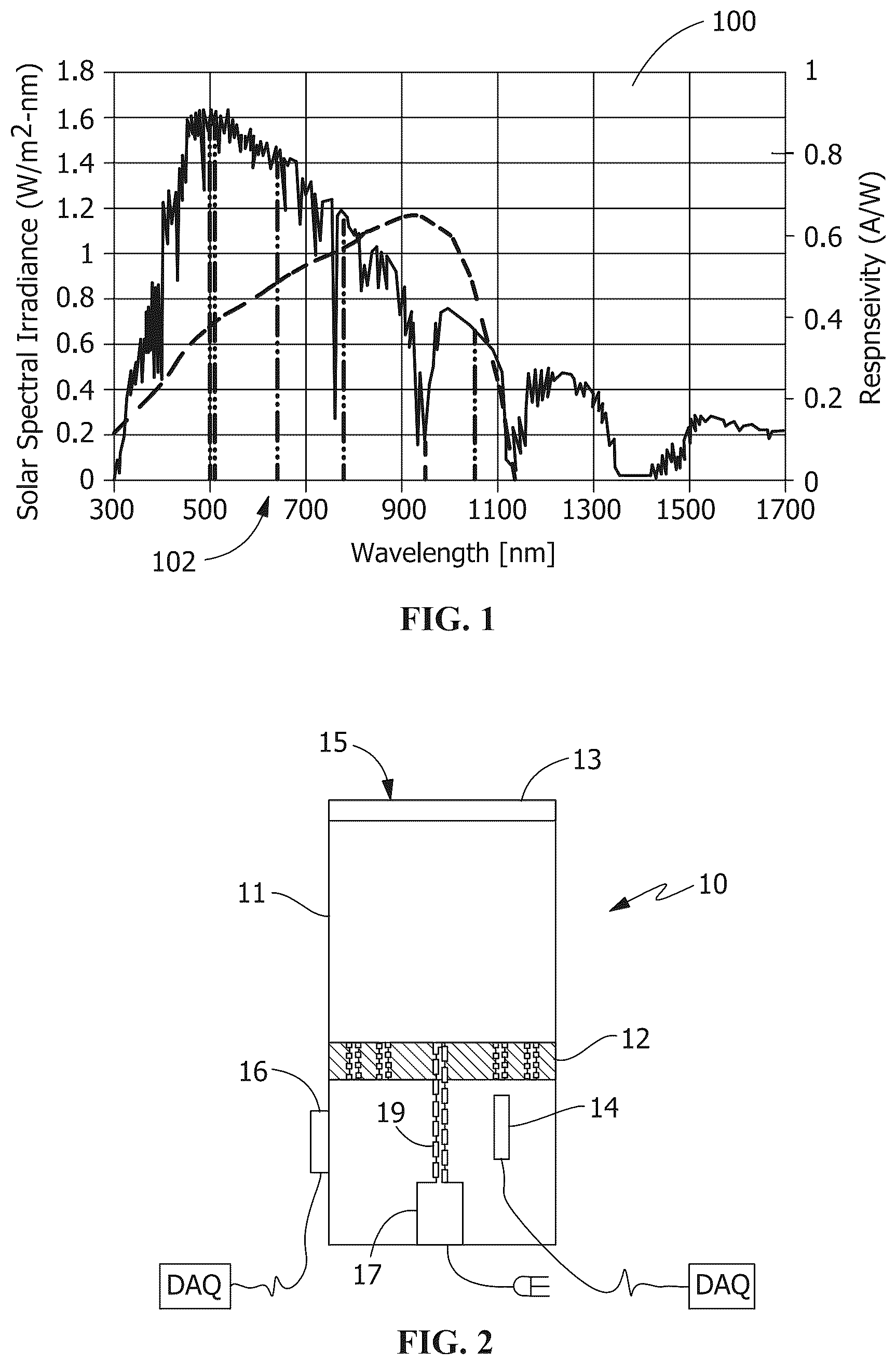 Patent US11841273 — Modular low cost trackerless spectral sensor — Figure 1
