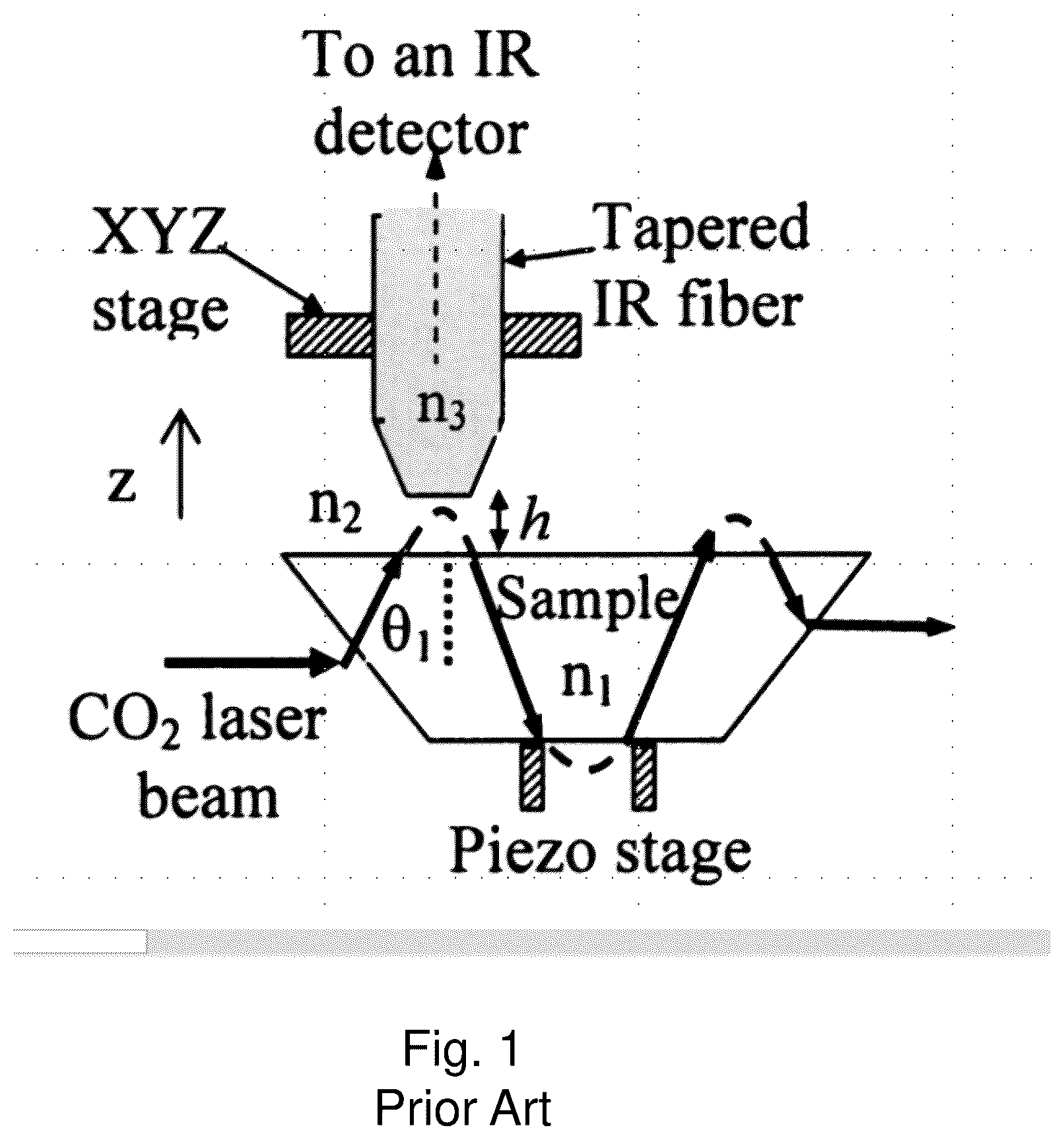 Patent US11841274 — Polaritonic fiber probe and method for nanoscale measurements — Figure 1