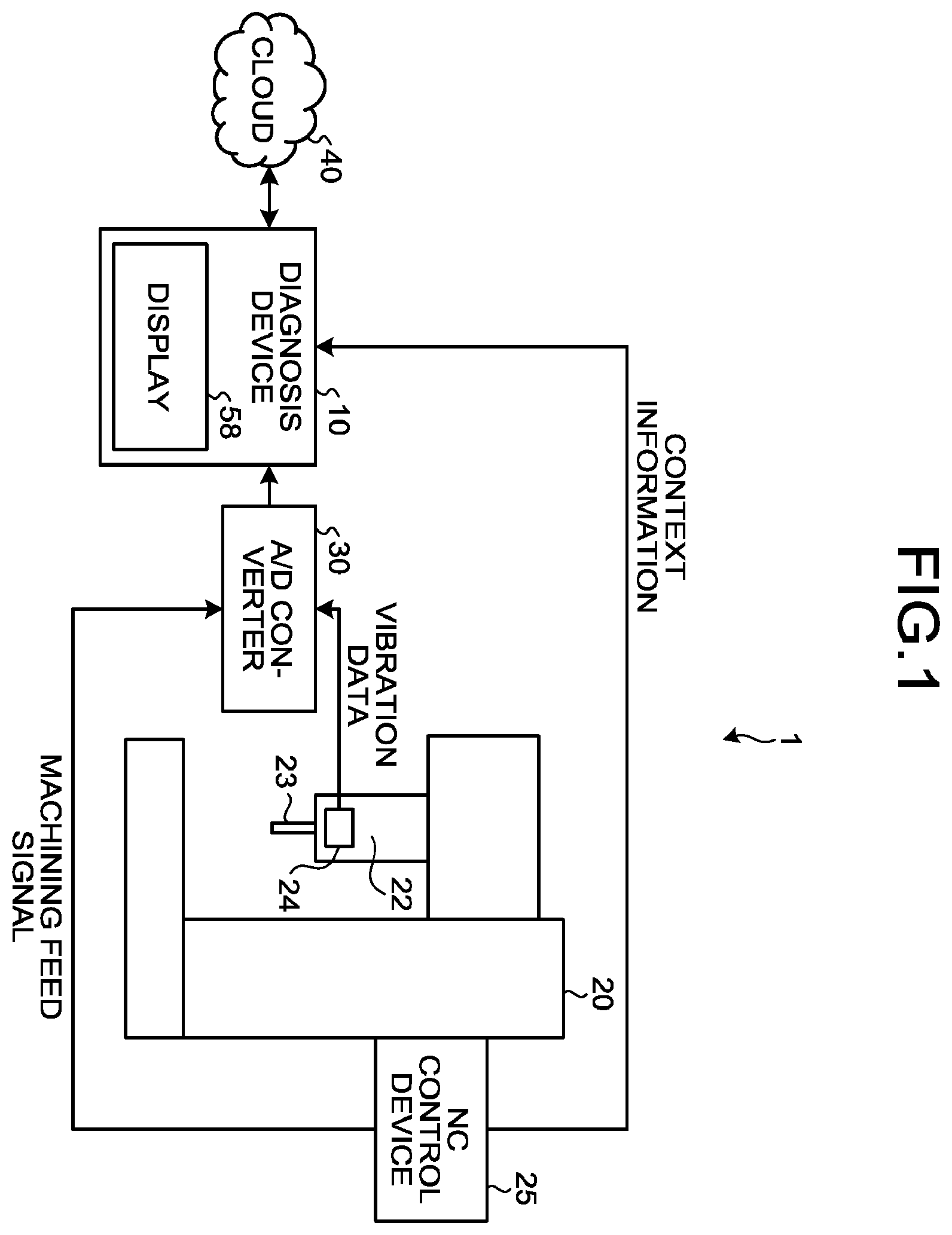Patent US11841294 — Diagnosis device, diagnosis system, and computer-readable medium — Figure 1
