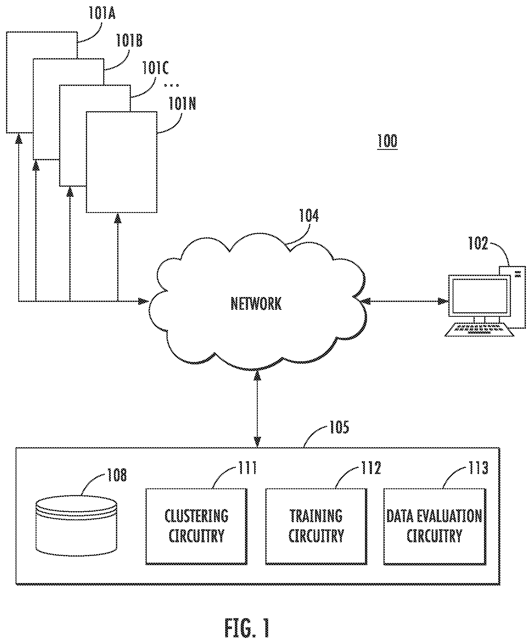 Patent US11841295 — Asset agnostic anomaly detection using clustering and auto encoder — Figure 1