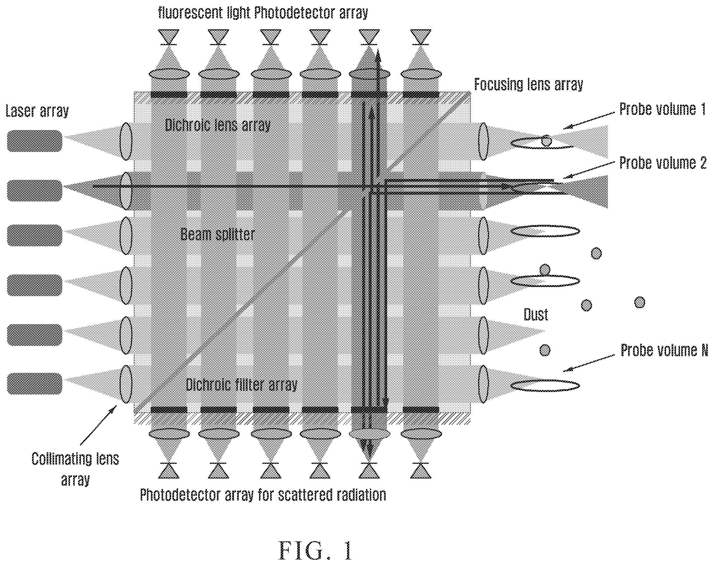 Patent US11841311 — Multimodal dust sensor — Figure 1