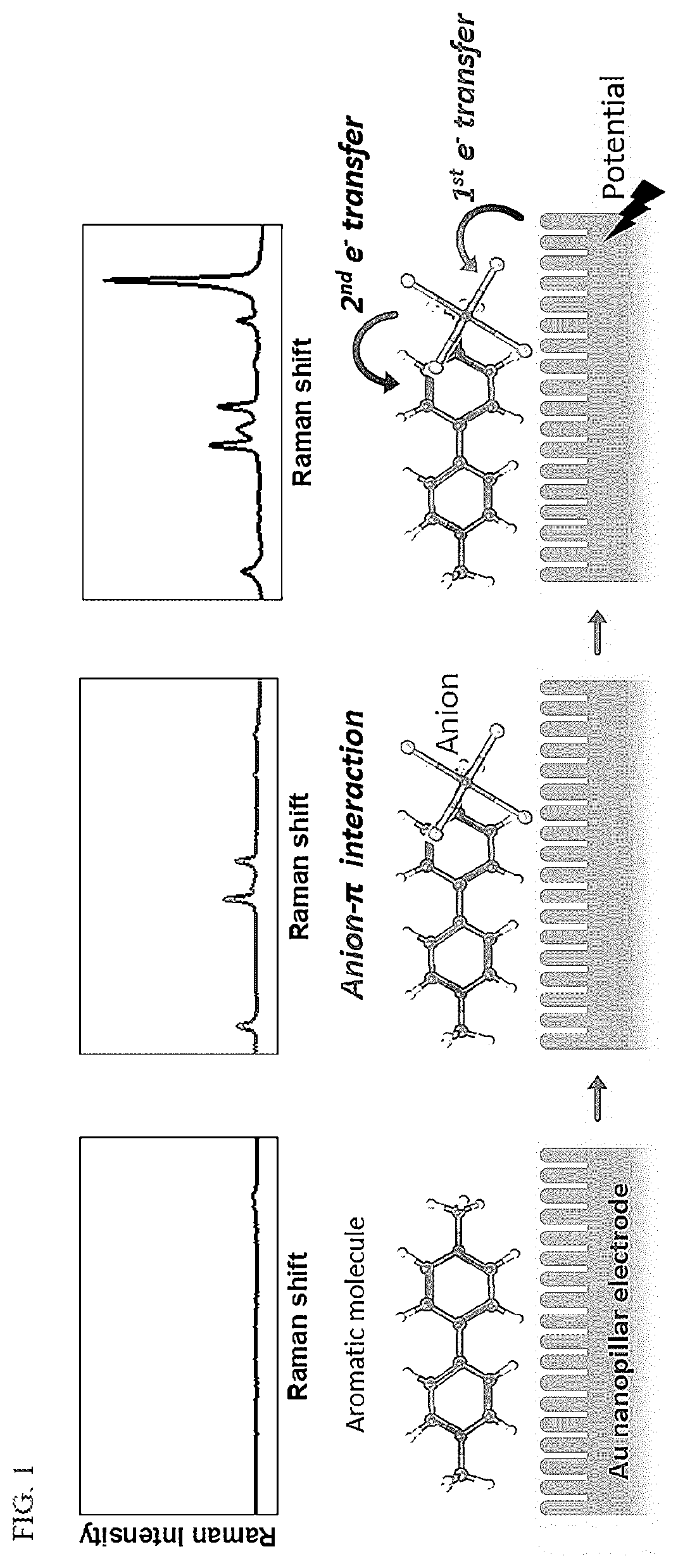 Patent US11841325 Figure 1 – Substrate including 3D nanoplasmonic composite structure, method of fabricating the same, and rapid analysis method using the same