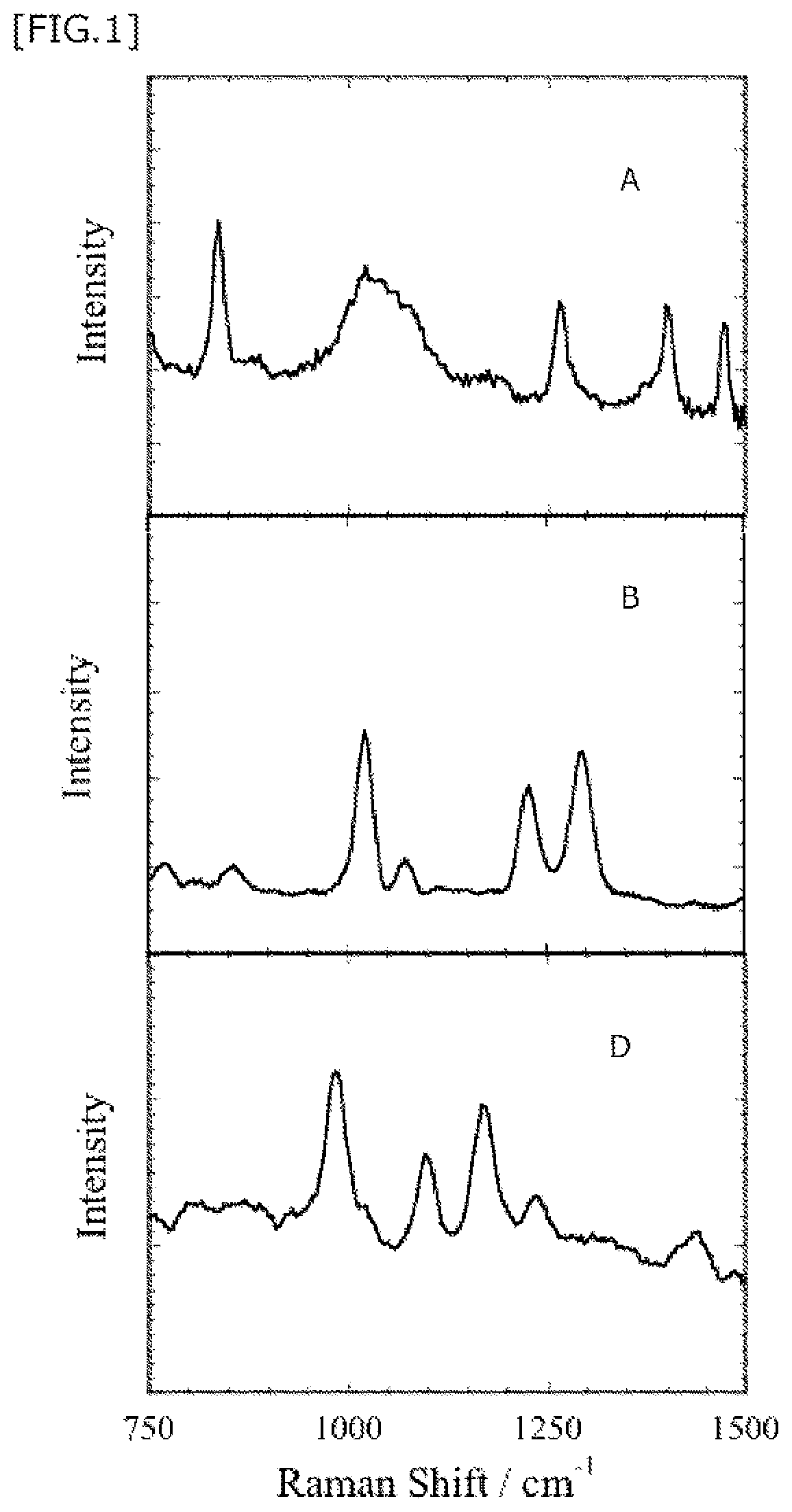Patent US11841326 — Method for expressing numerical information — Figure 1
