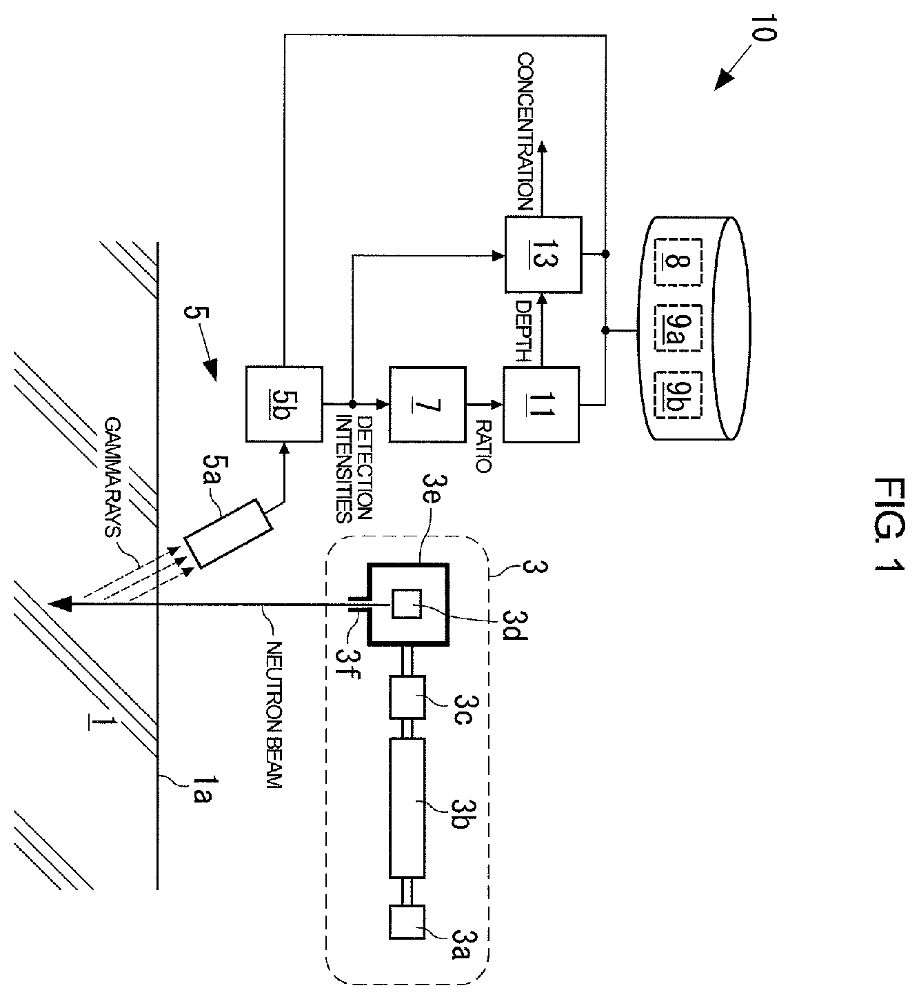 Patent US11841335 — Nondestructive inspection method and apparatus comprising a neutron source and a gamma-ray detection device for determining a depth of a target component in an inspection target — Figure 1