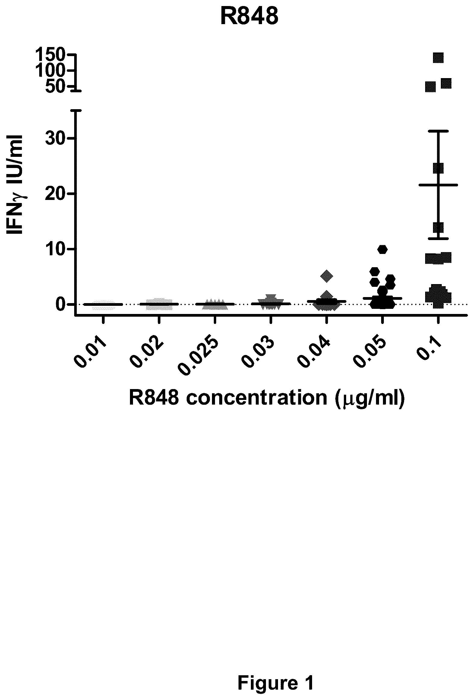 Patent US11841367 — TLR agonist-enhanced in vitro assay of cell mediated immune responsiveness — Figure 1