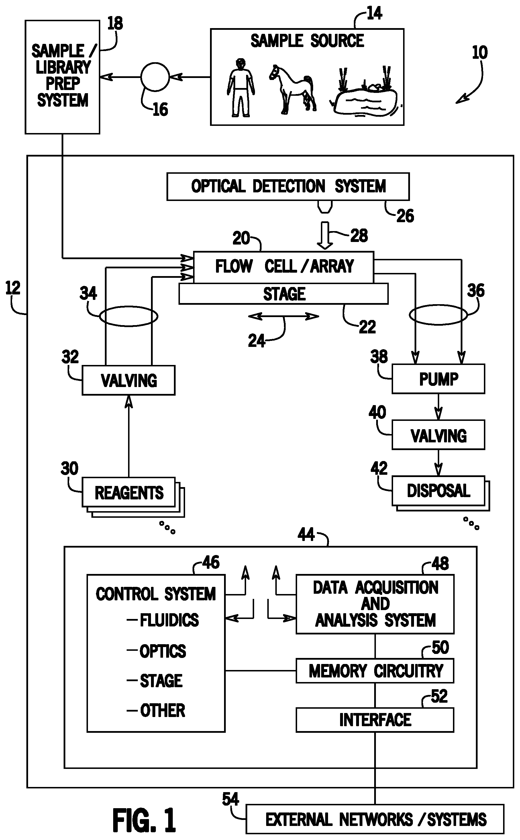 Patent US11841376 Figure 1 – Automated volumetric reagent delivery testing