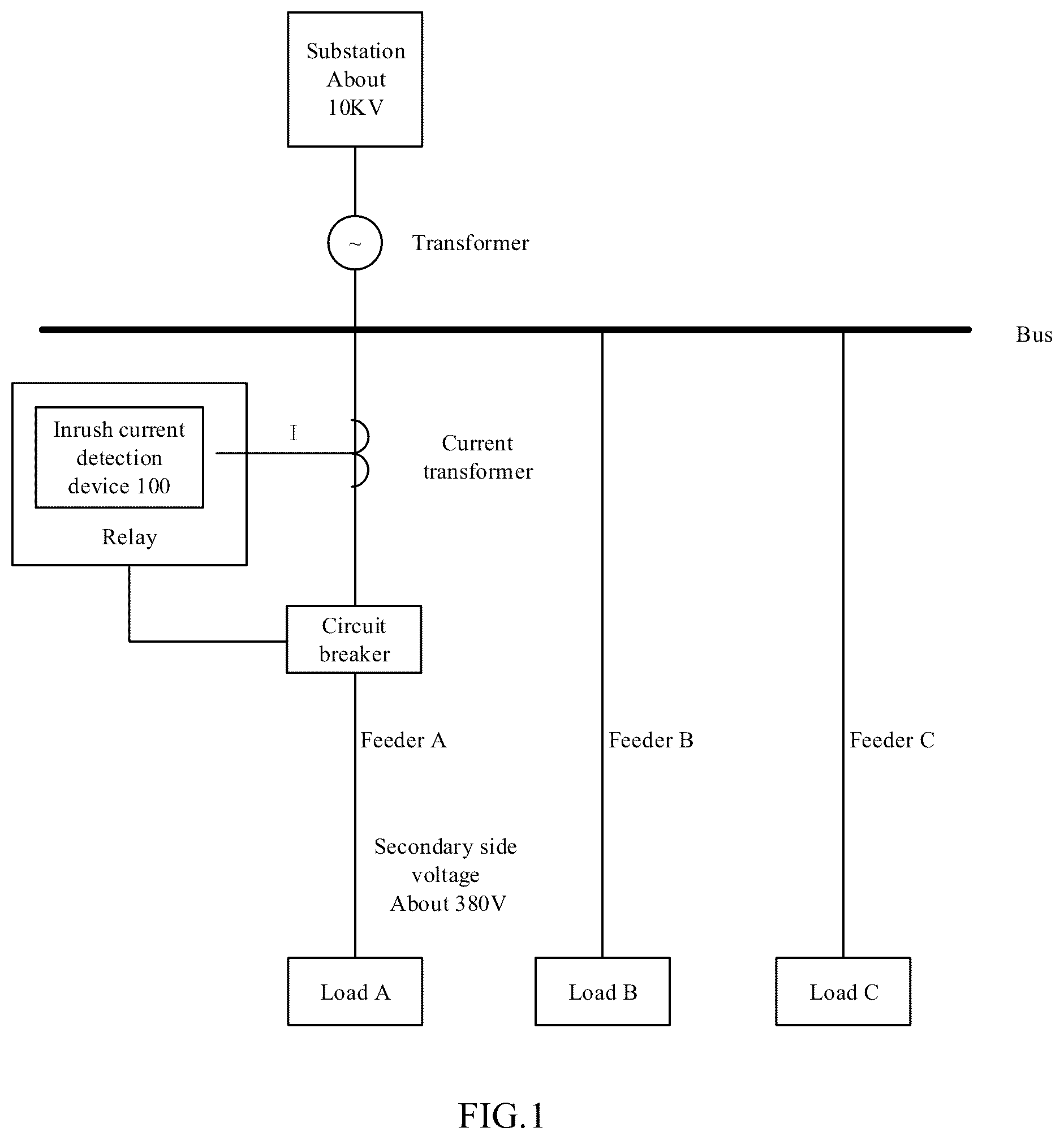 Patent US11841384 — Inrush current detection method, device and computer-readable storage medium for transformer — Figure 1