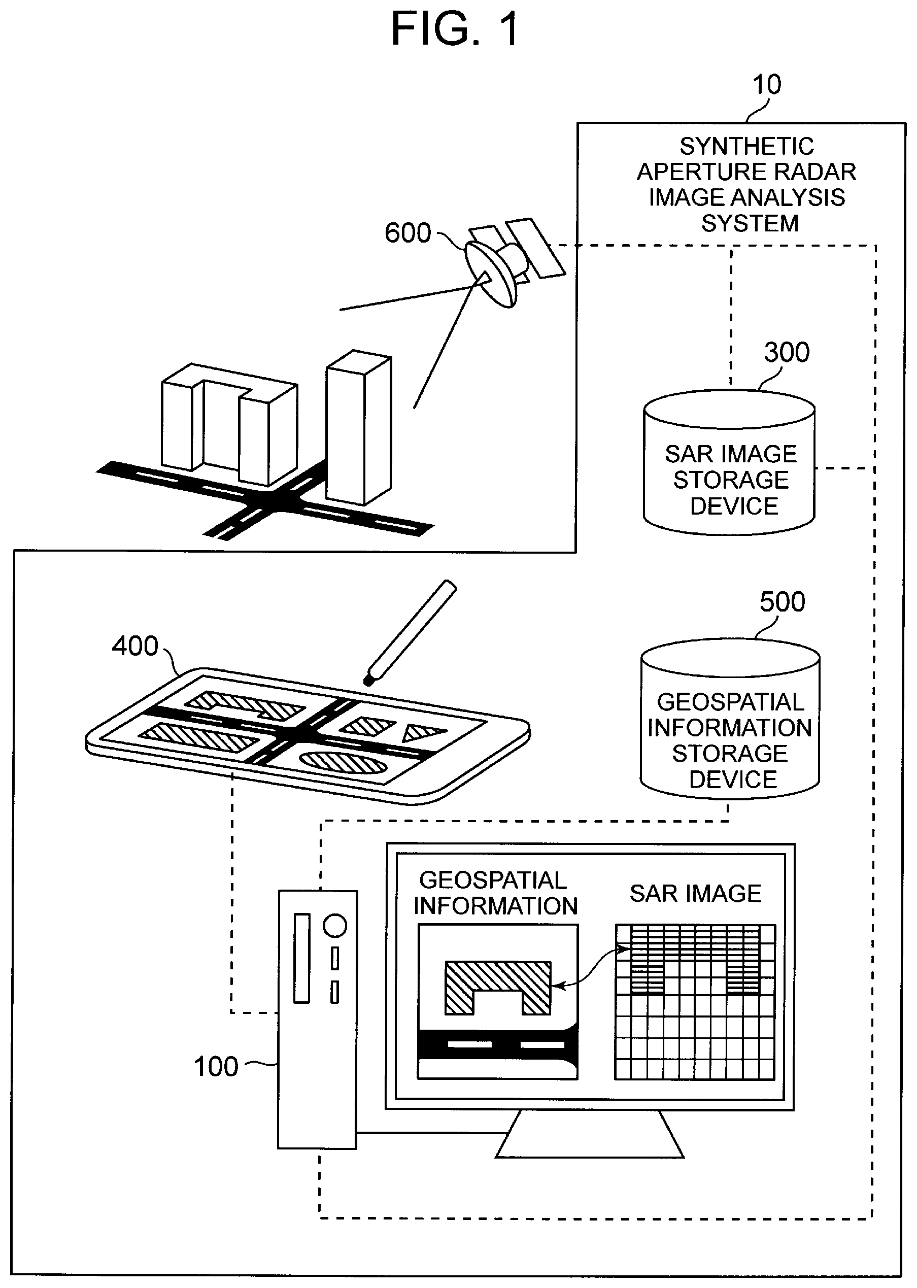 Patent US11841421 — Synthetic aperture radar image analysis system, synthetic aperture radar image analysis method, and synthetic aperture radar image analysis program — Figure 1
