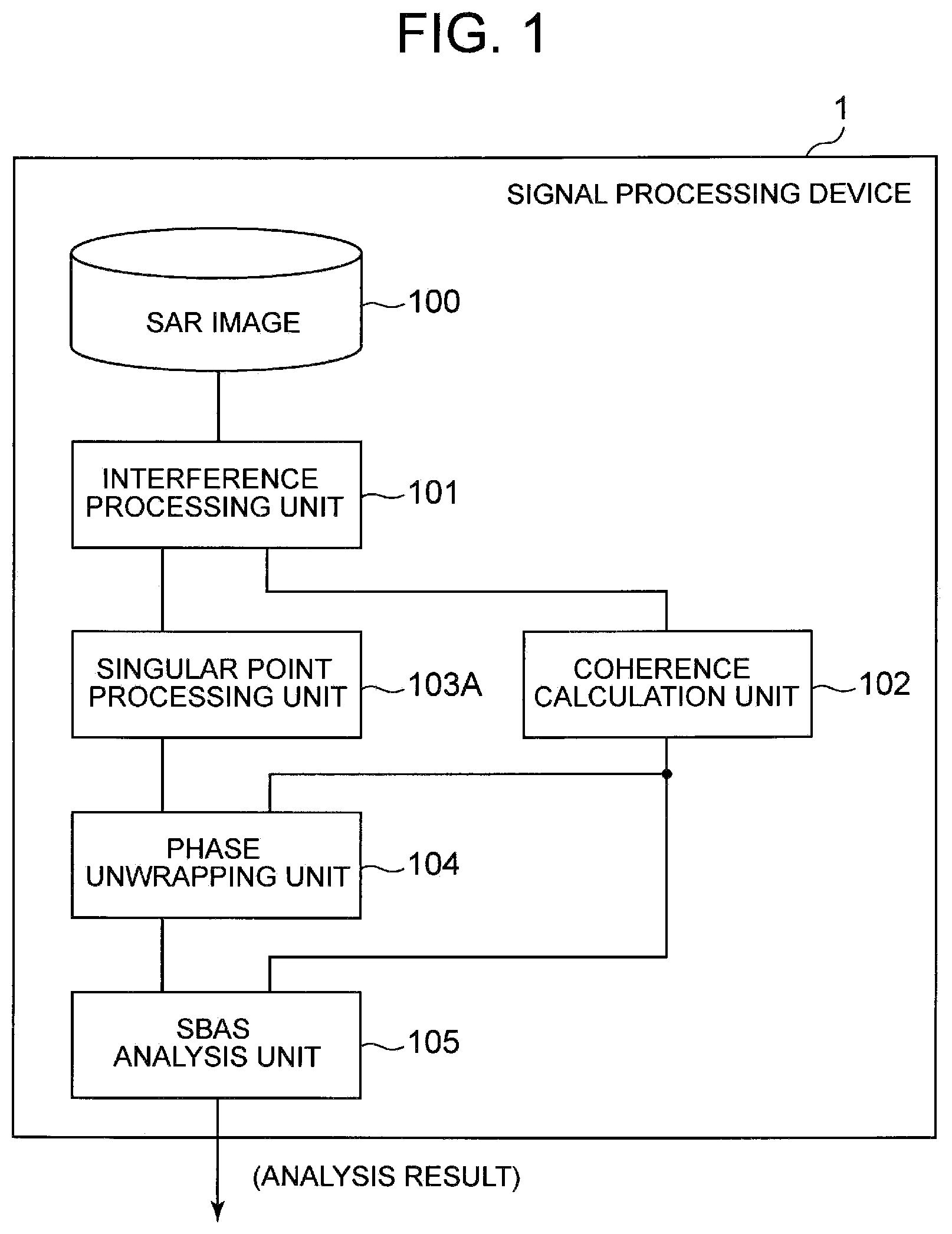 Patent US11841422 — Synthetic aperture radar signal processing device and signal processing method — Figure 1