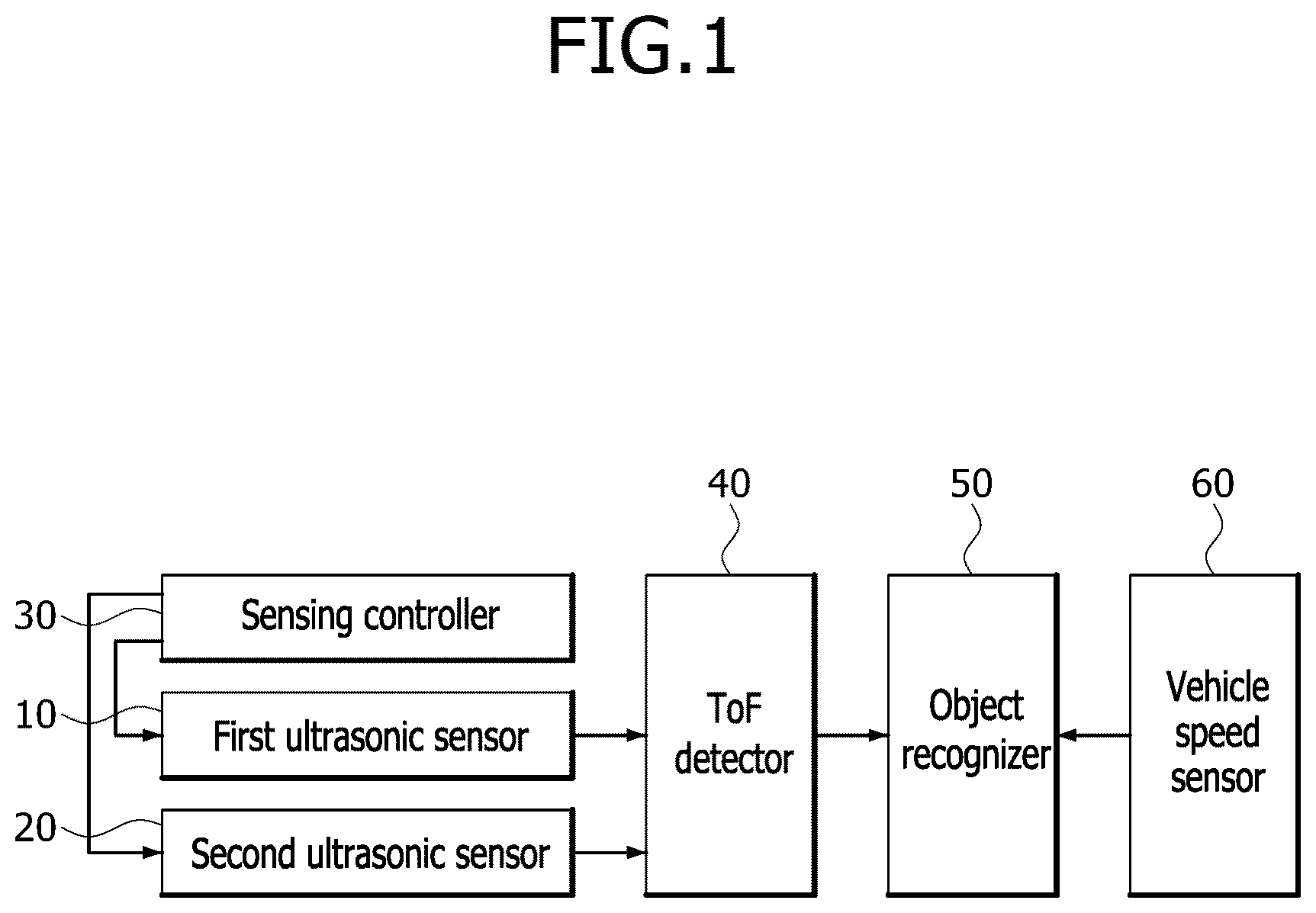 Patent US11841423 — Apparatus and method for recognizing object — Figure 1