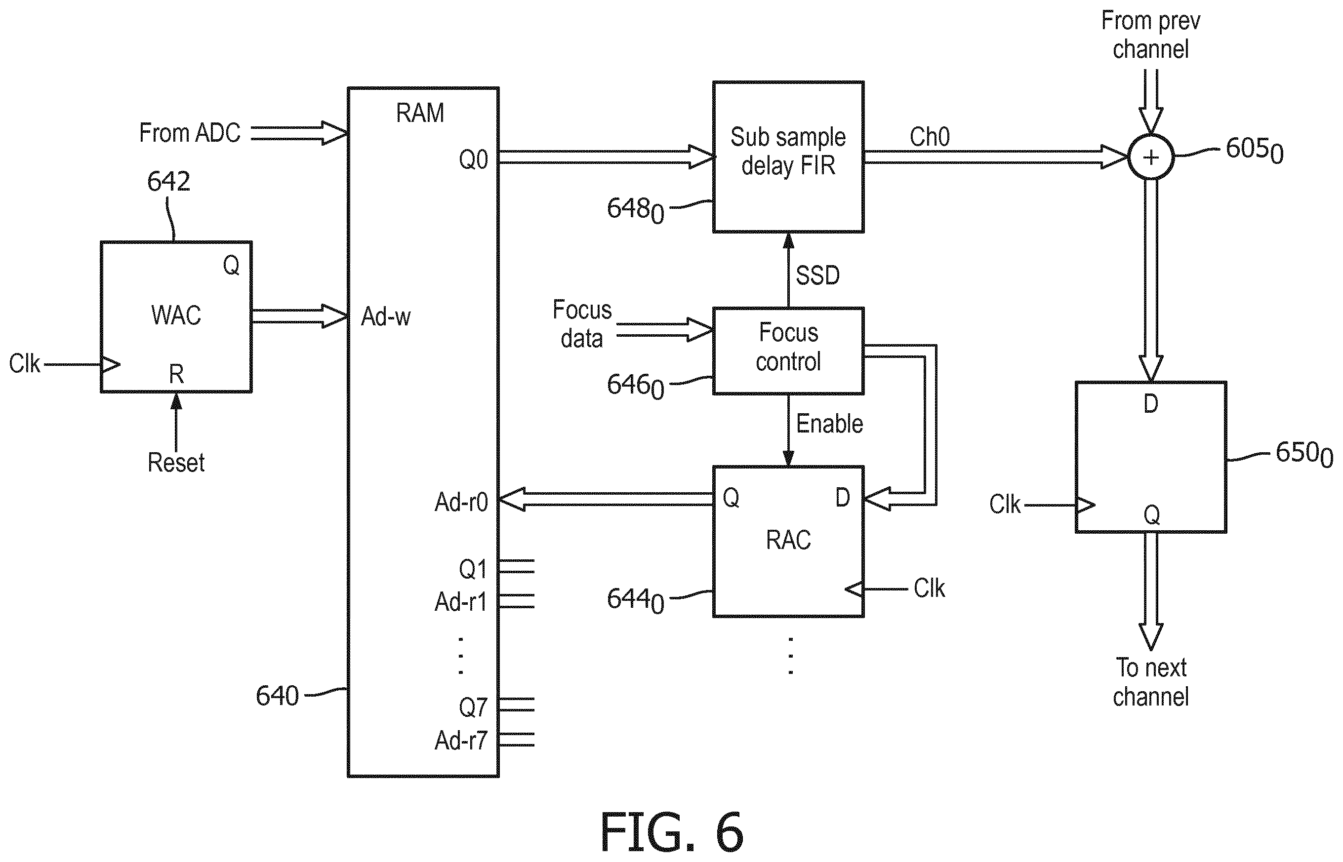 Patent US11841425 Figure 7 – Ultrasound probe with multiline digital microbeamformer