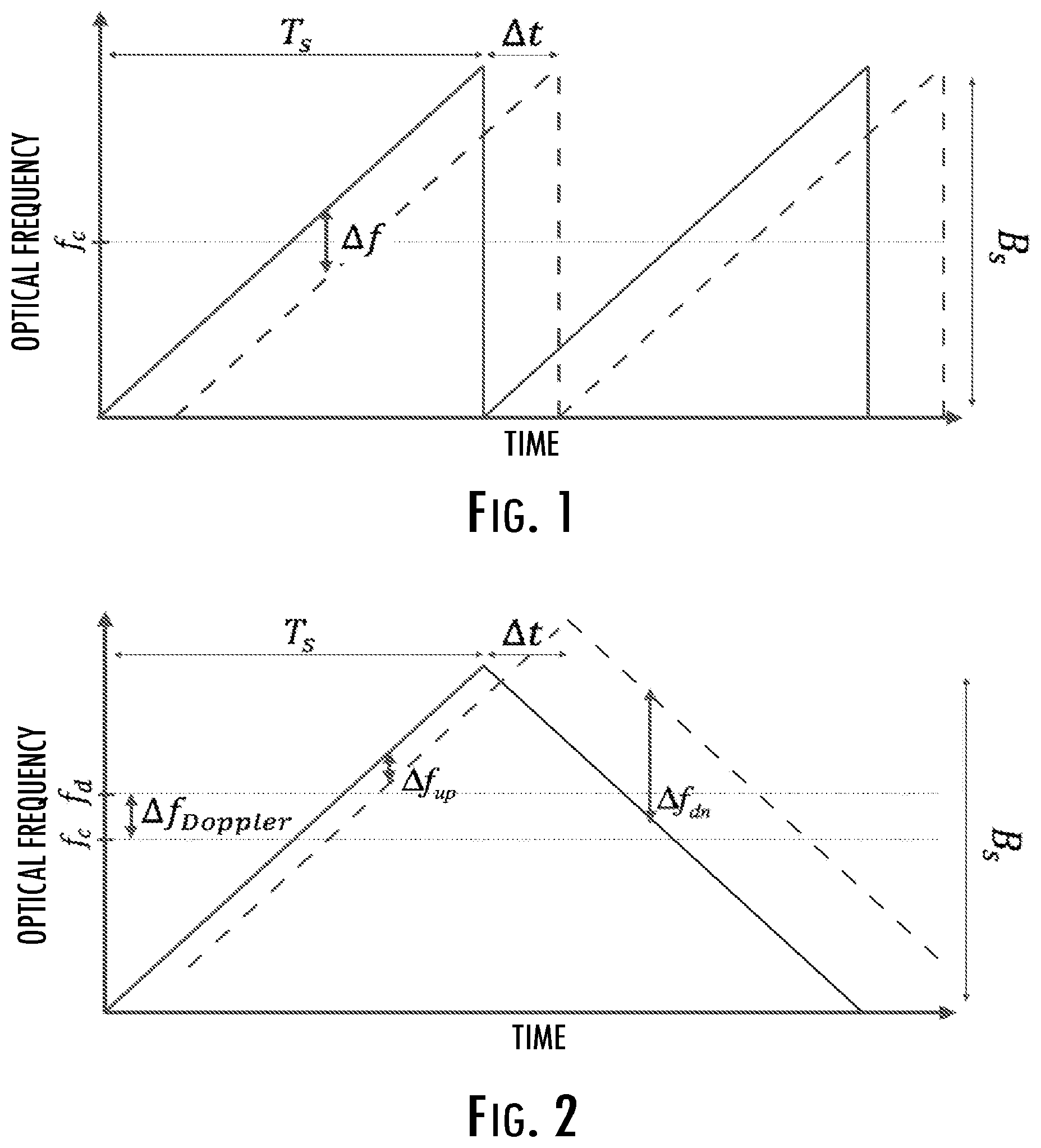 Patent US11841430 — Techniques for range and velocity measurements in a non-degenerate LiDAR system — Figure 1