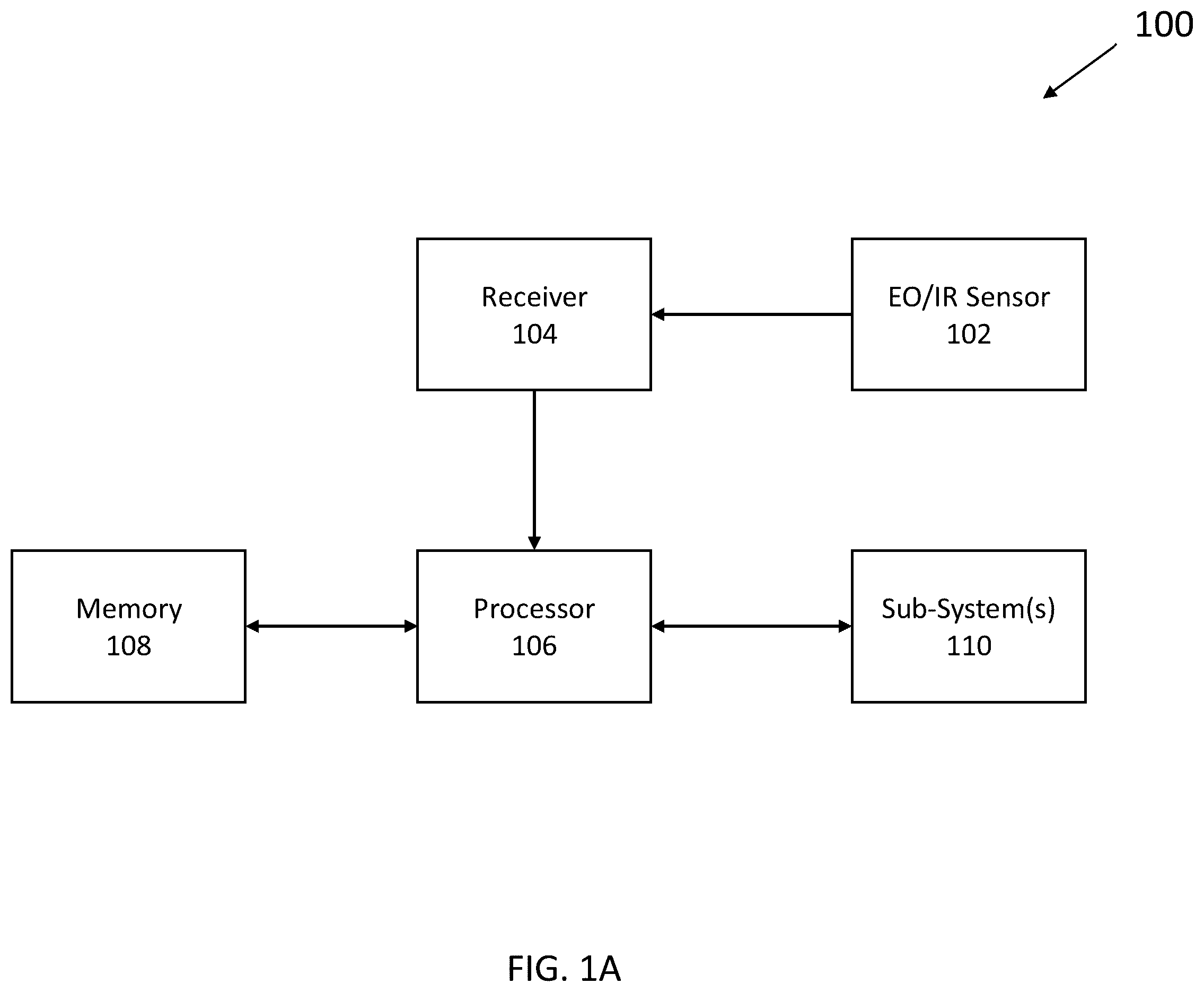 Patent US11841432 Figure 1 – System and method for single-sensor multi-target 3D tracking in an unbiased measurement space