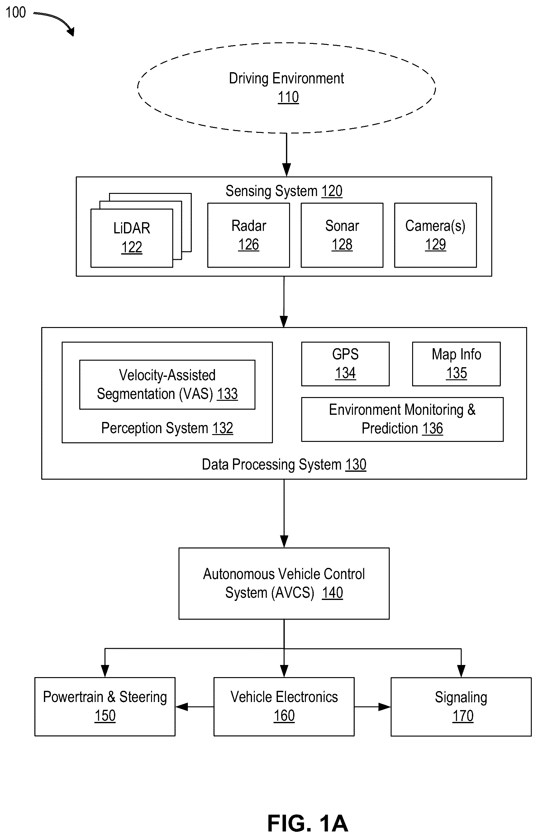 Patent US11841439 Figure 1 – Point cloud segmentation using a coherent lidar for autonomous vehicle applications