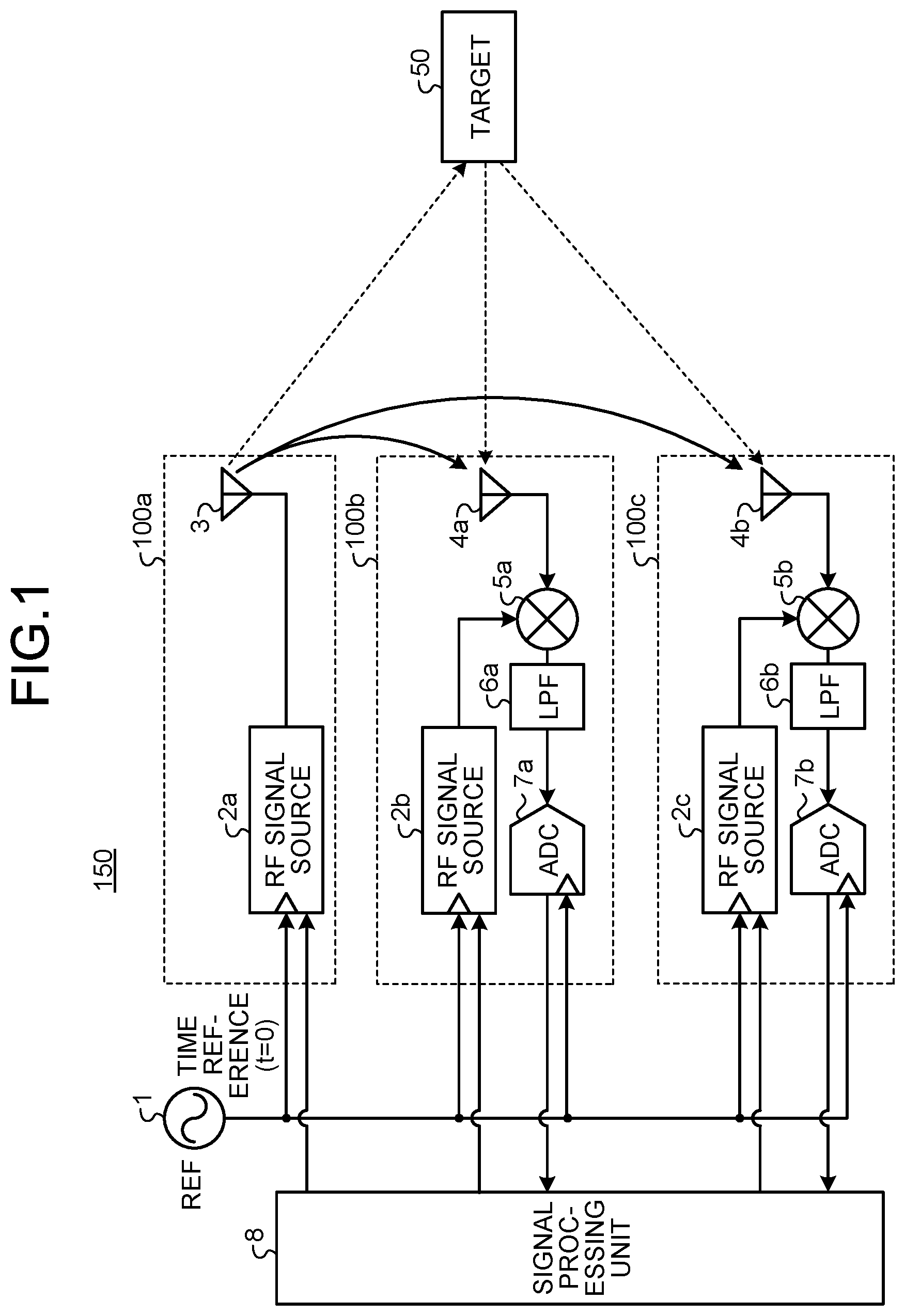 Patent US11841457 Figure 1 – Radar device, control circuit of radar device, and storage medium of radar device