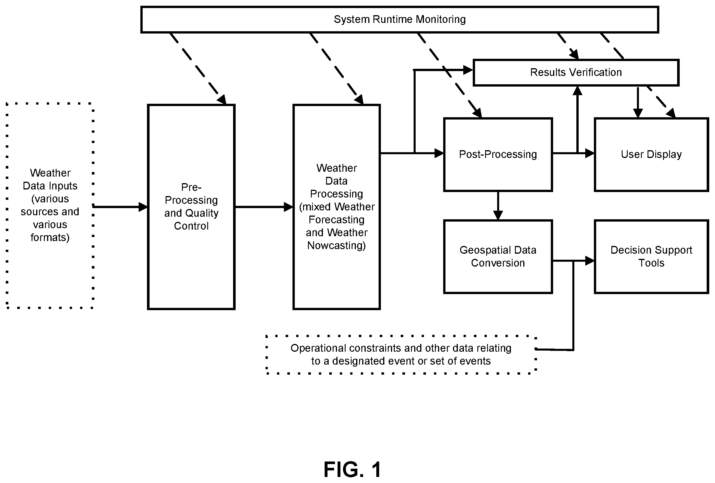 Patent US11841480 — Integrated weather projection systems, methods, and apparatuses — Figure 1