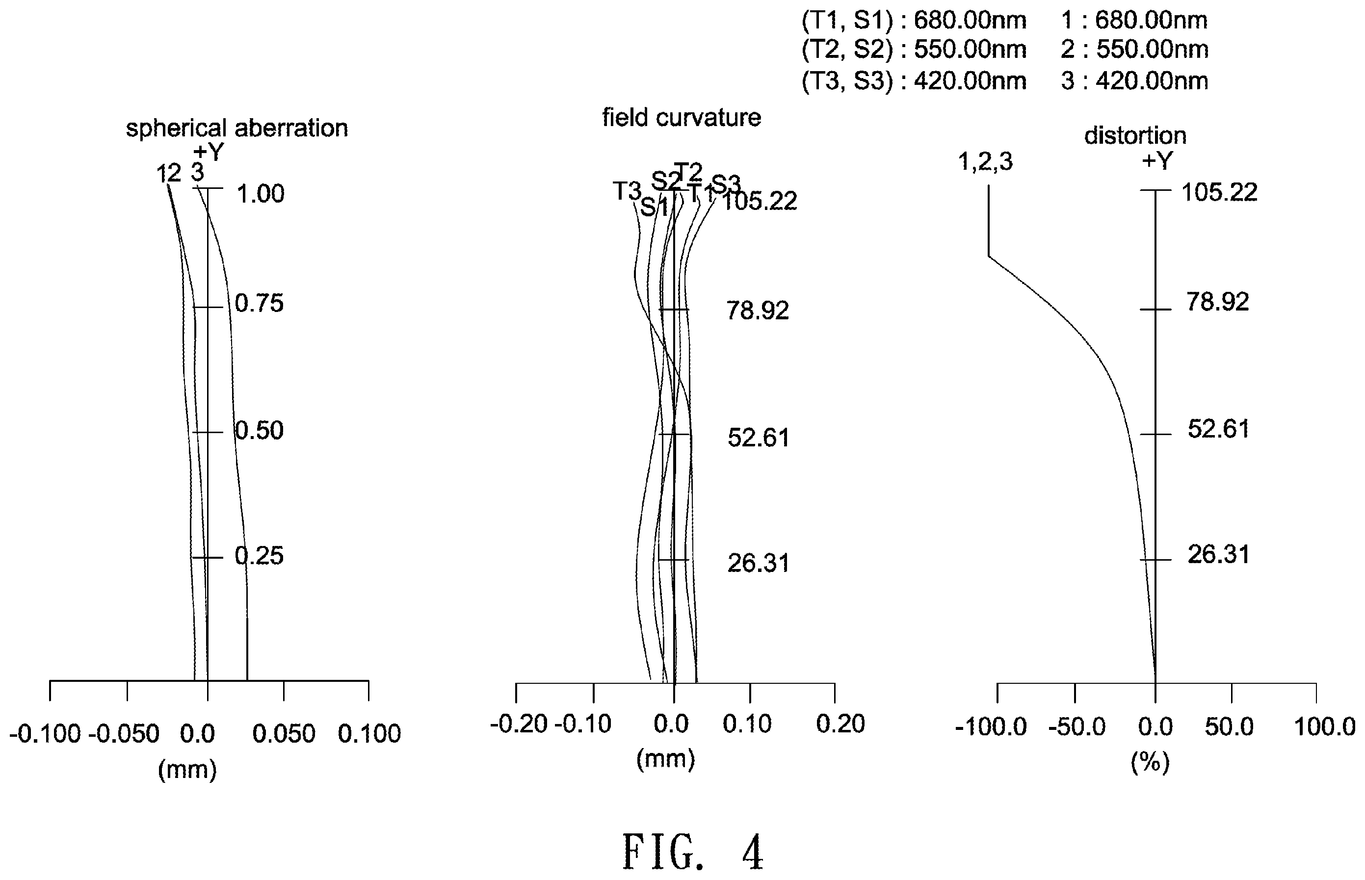 Patent US11841483 Figure 4 – Optical lens including five lenses of −−+−+, −−+++ or −−+−+, or six lenses of −−−+−+ or −−++−+ refractive powers