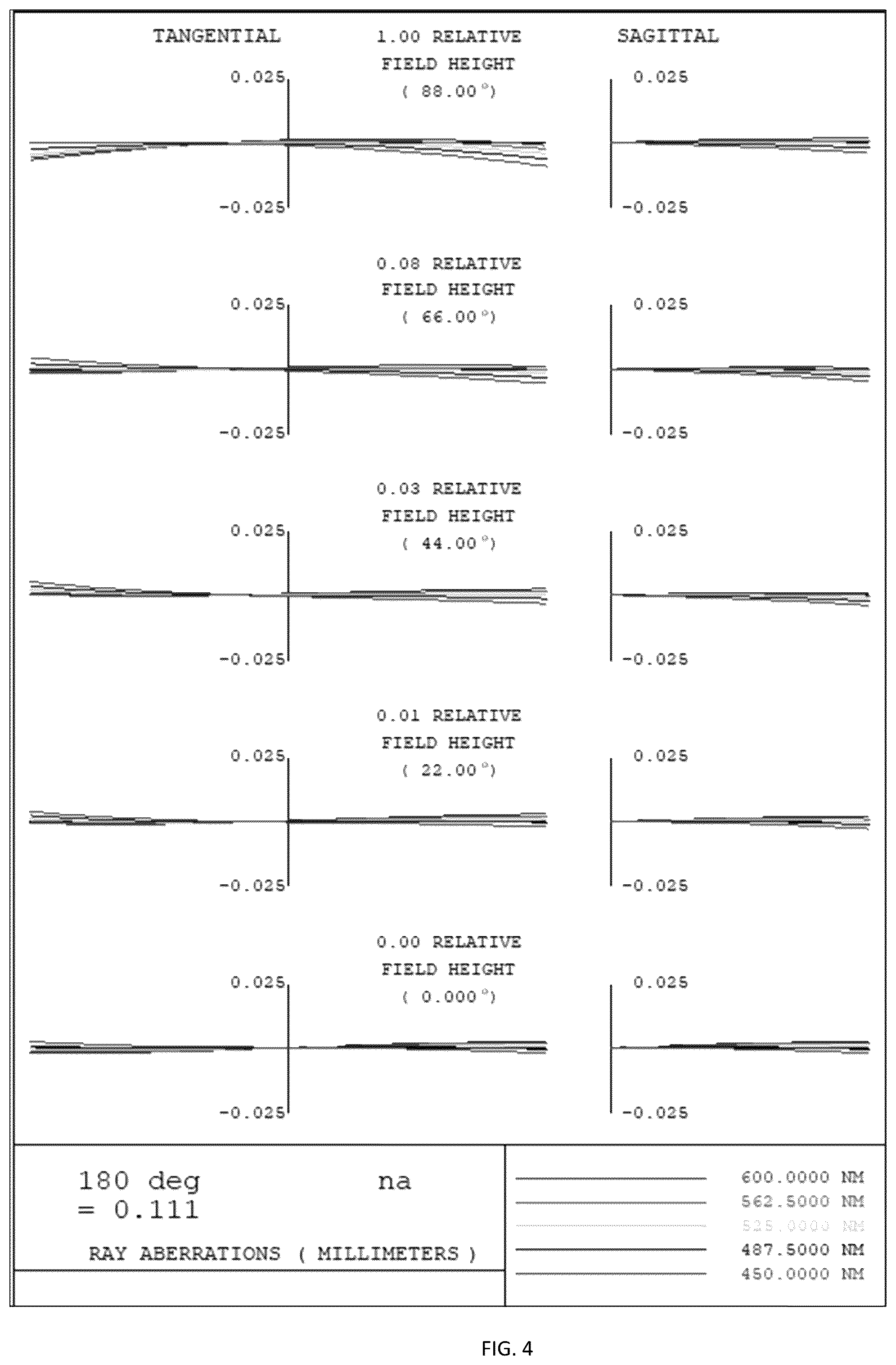 Patent US11841485 Figure 4 – Optical imaging system with encapsulation and tether
