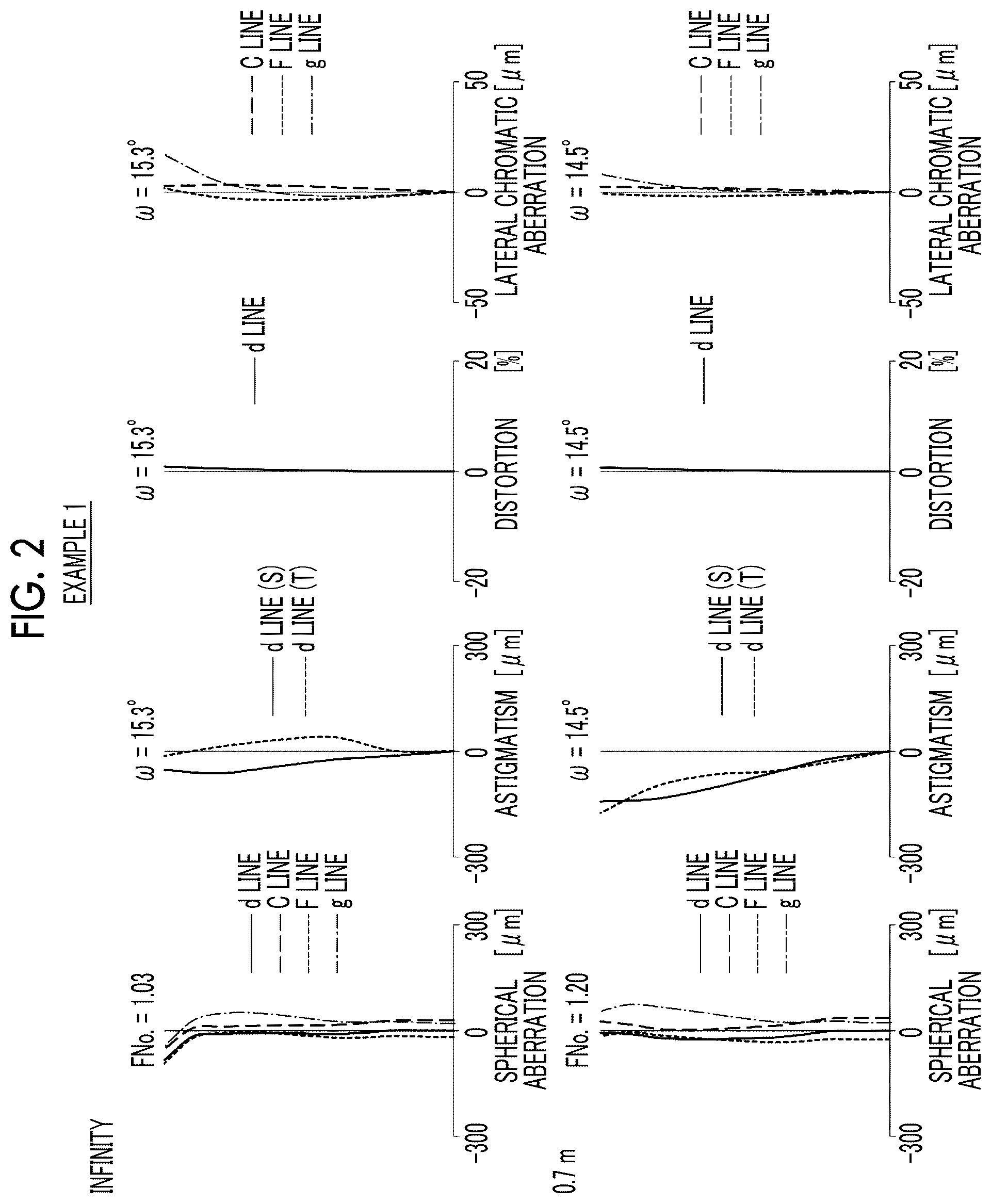 Patent US11841486 Figure 2 – Imaging lens and imaging apparatus
