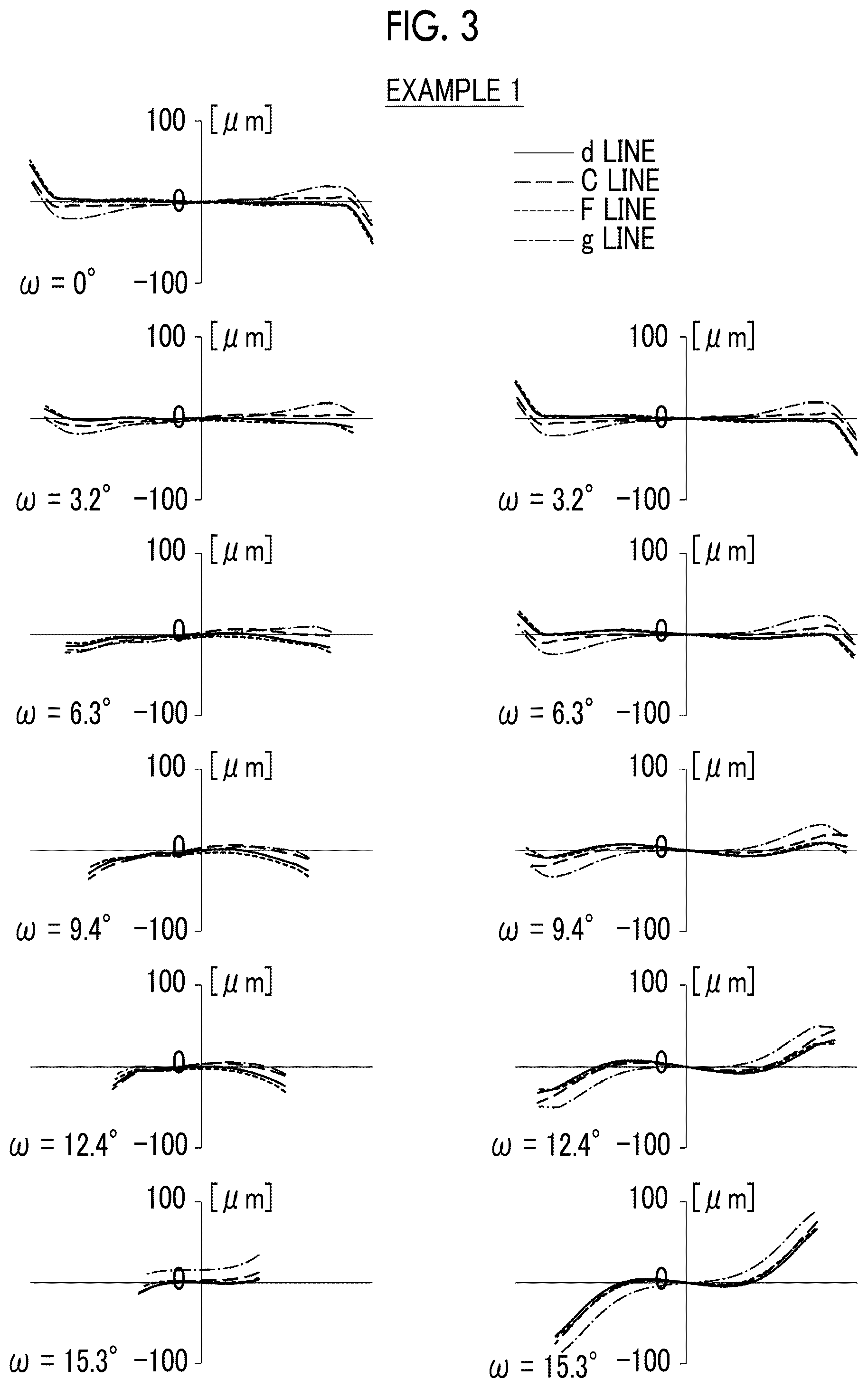 Patent US11841486 Figure 3 – Imaging lens and imaging apparatus